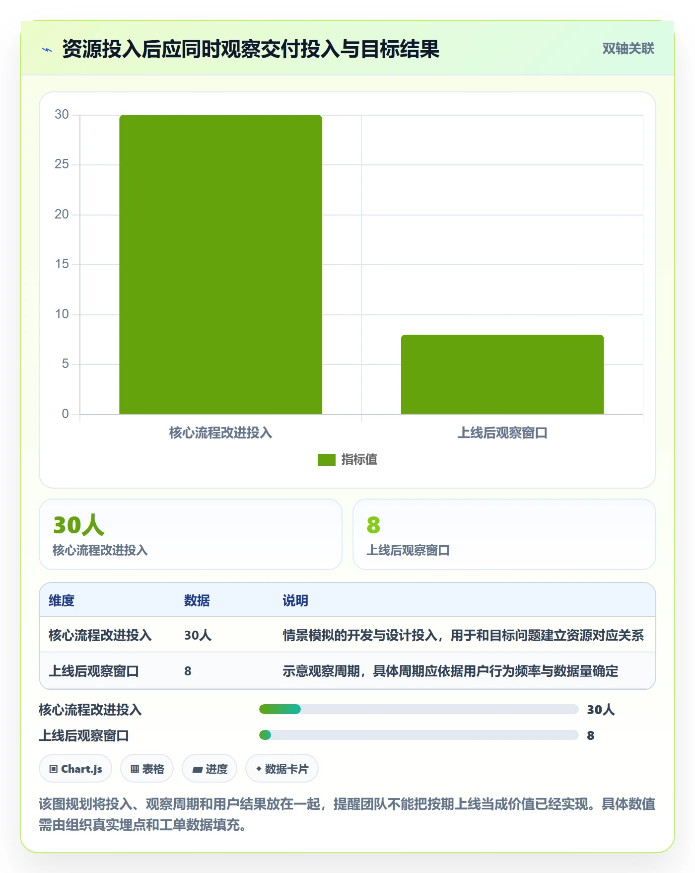 角色怎么做?产品经理制度设计:资源管理从0到1