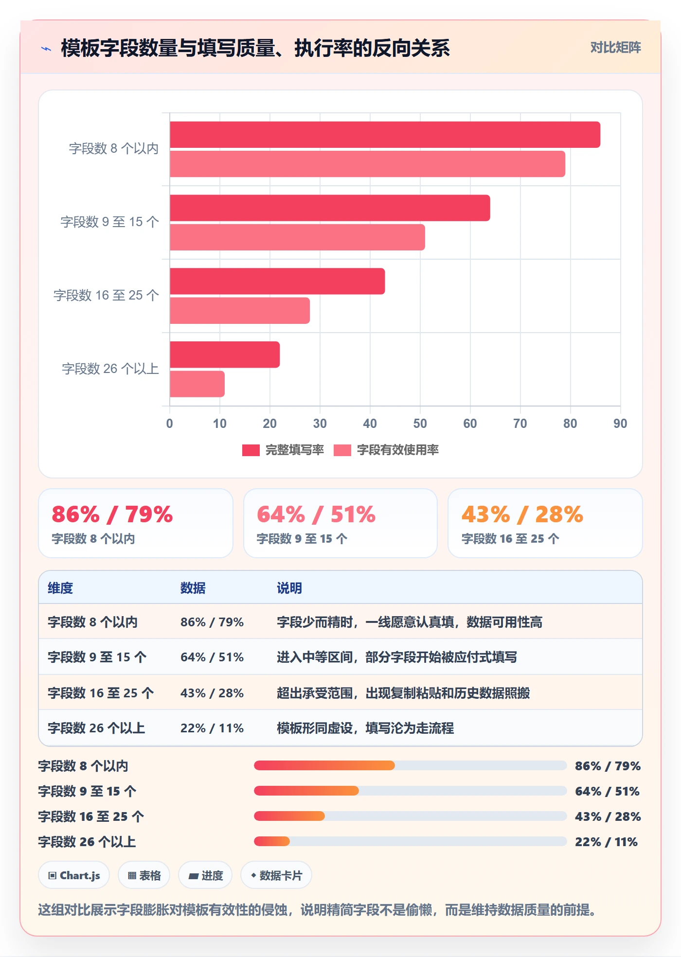 项目模板项目模板全流程：PMO实操方法与一文讲清