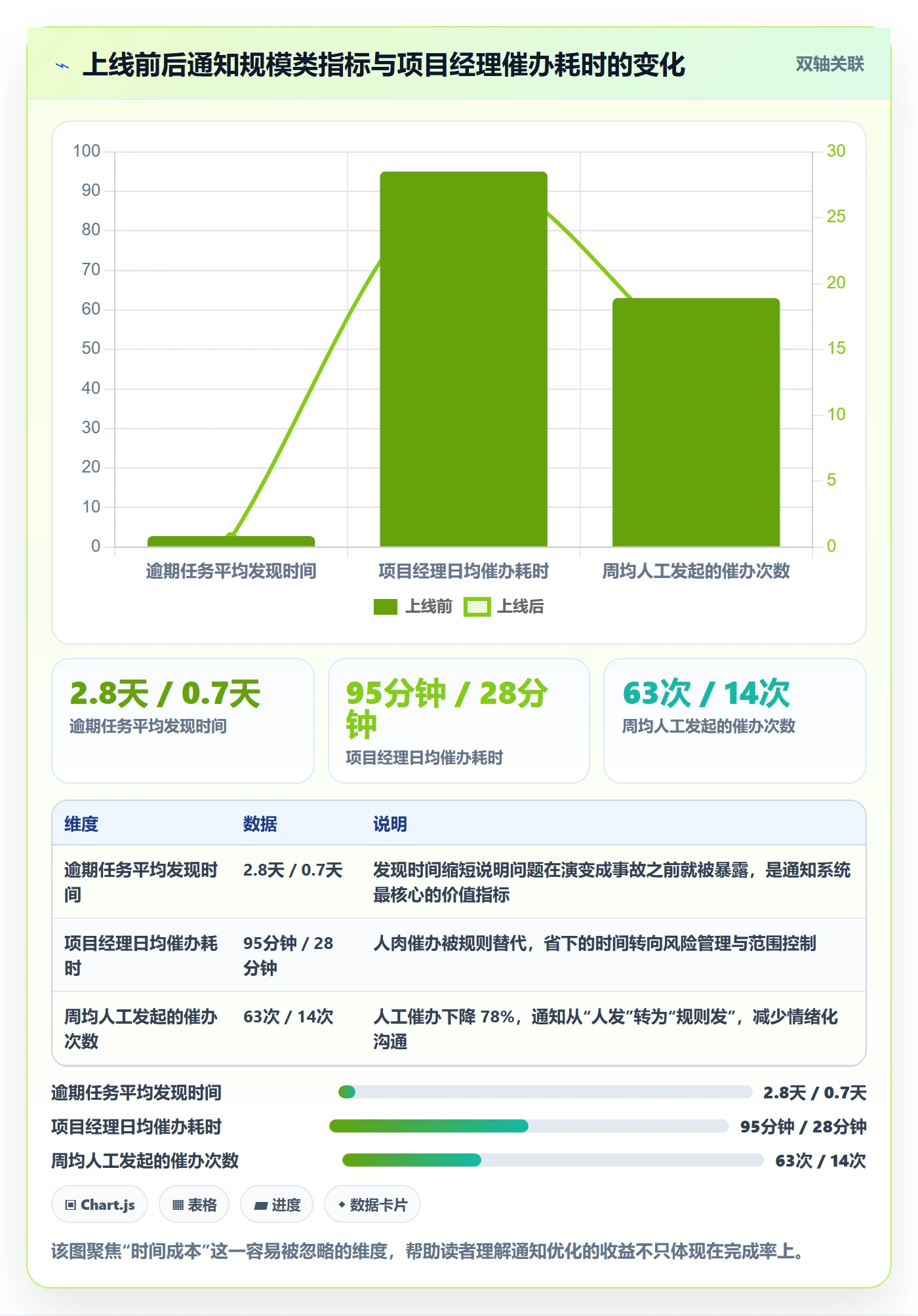 消息通知实操方法：项目经理提升任务提醒效率的实操方法方法与模板