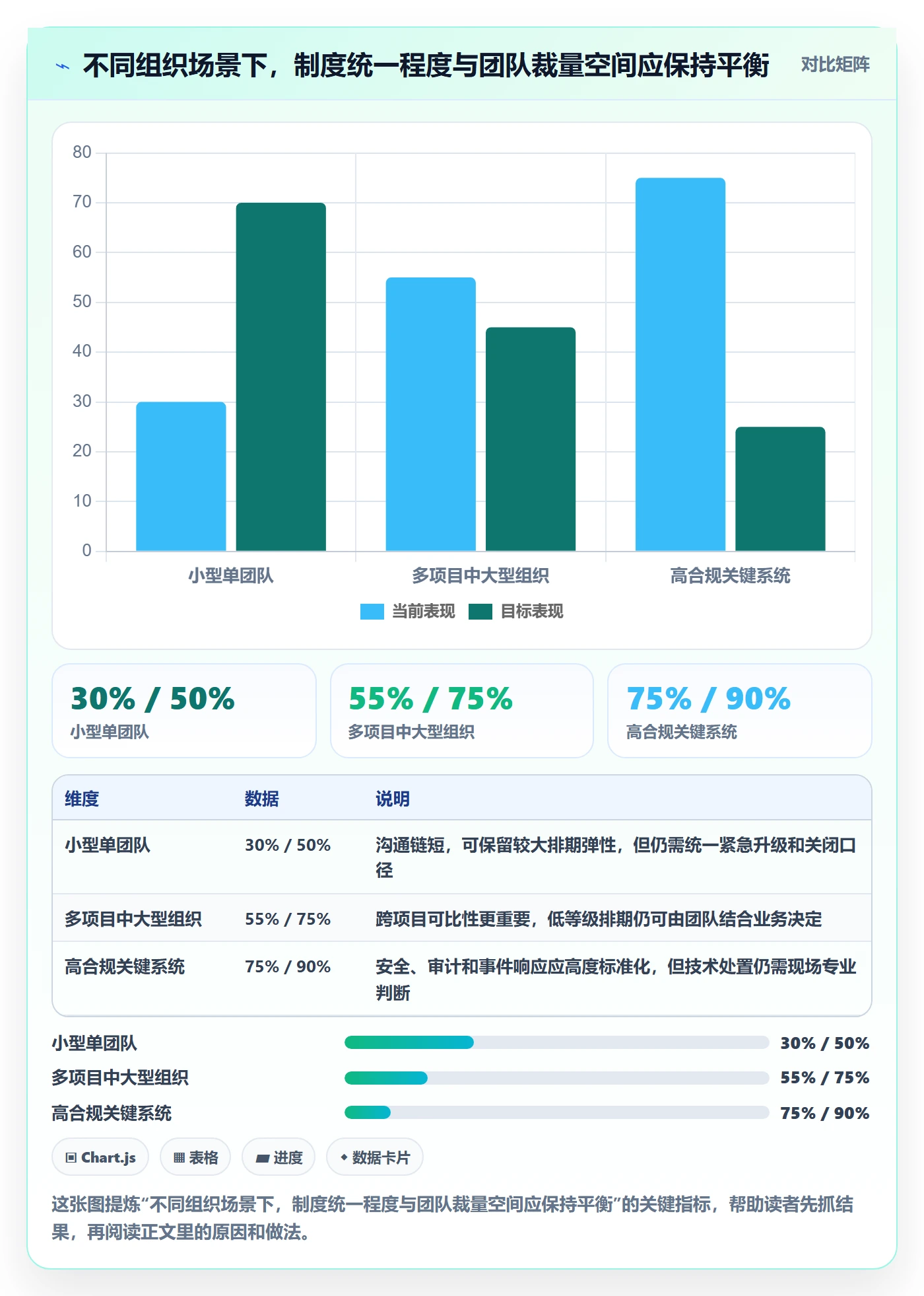 优先级管理方法大全：PMOBug / 缺陷制度设计落地清单