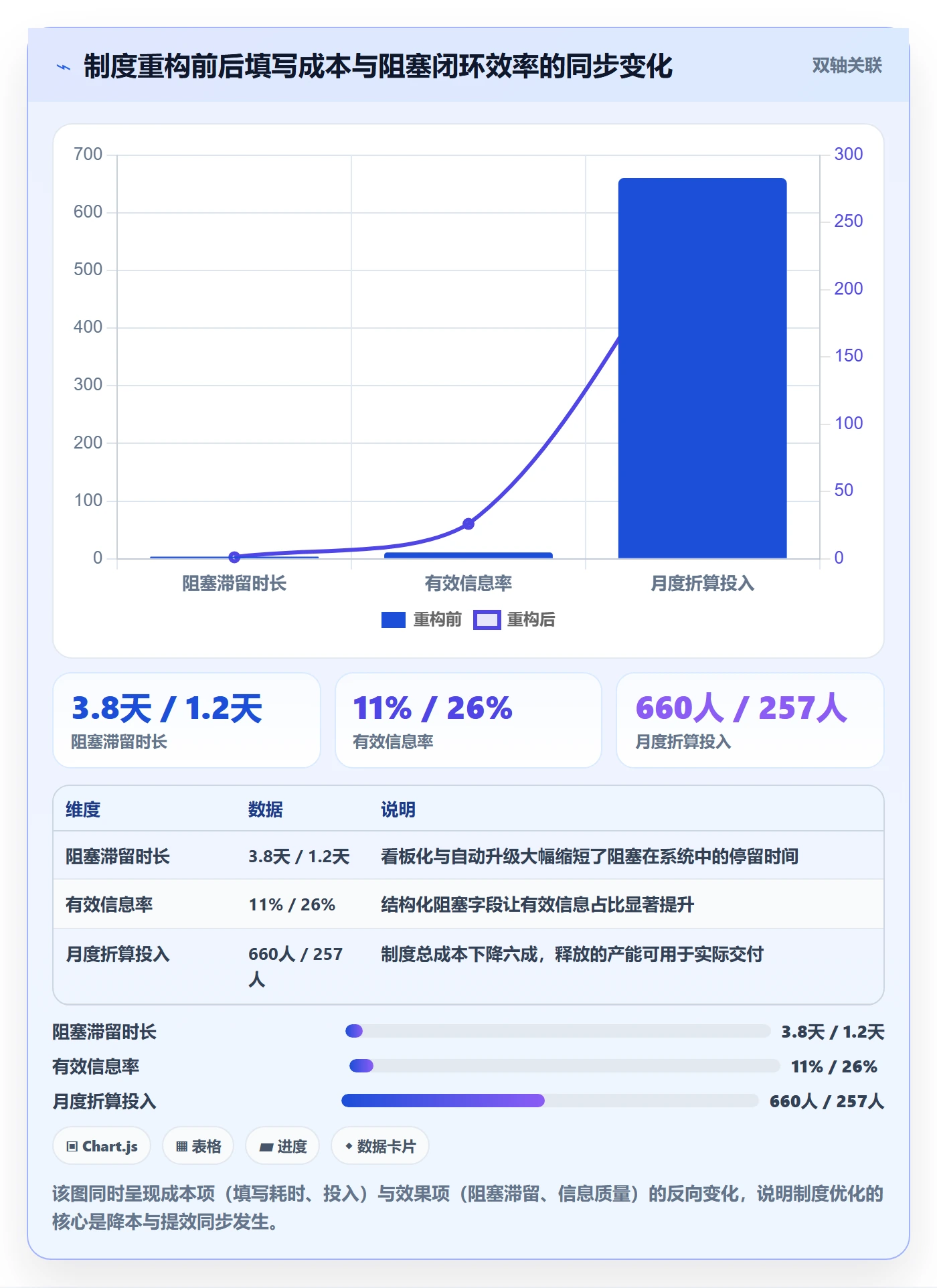 每日进展最佳实践:项目成员进度跟踪制度设计,常见问题