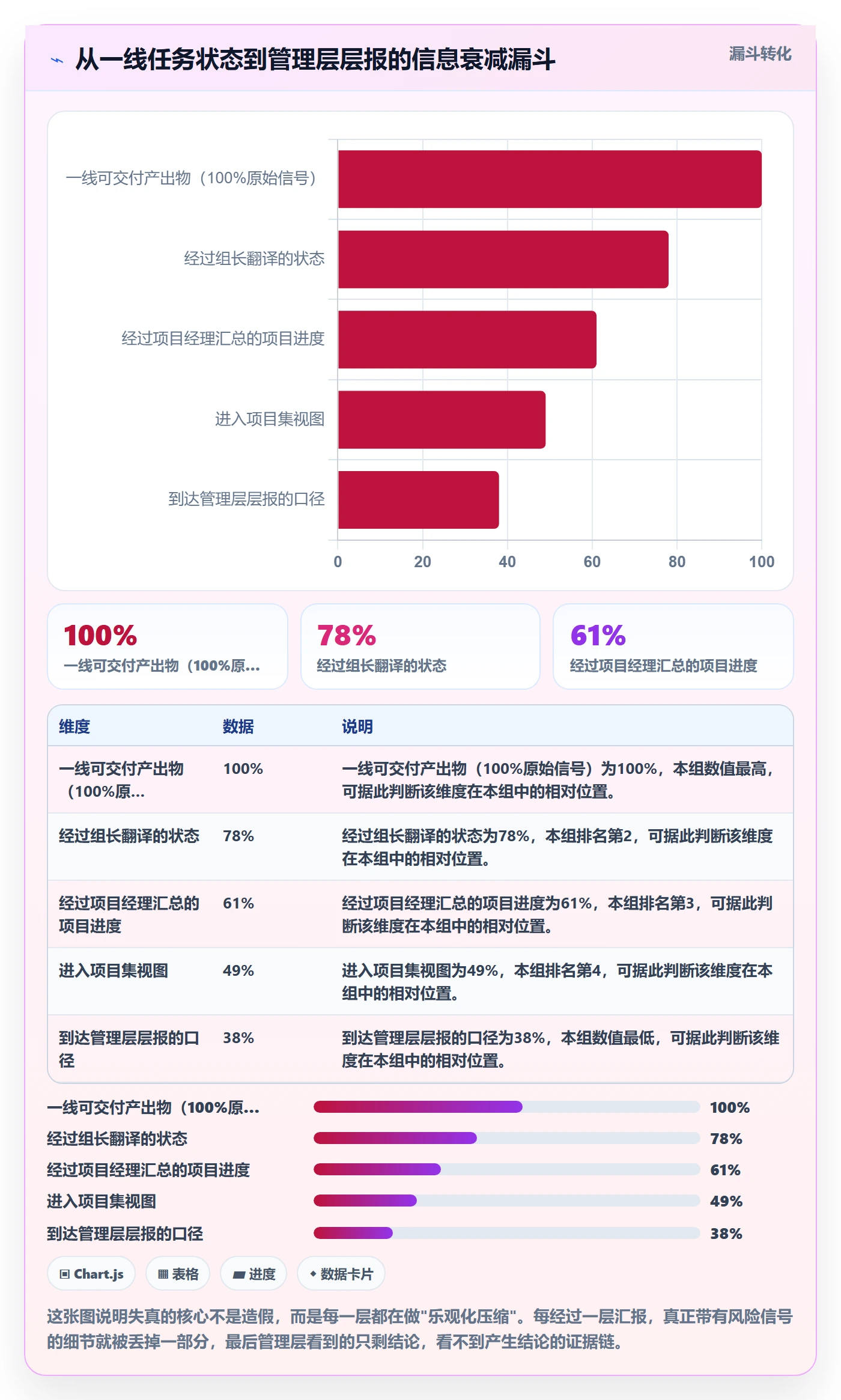进度管理进度更新全流程:管理层入门指南与一文讲清