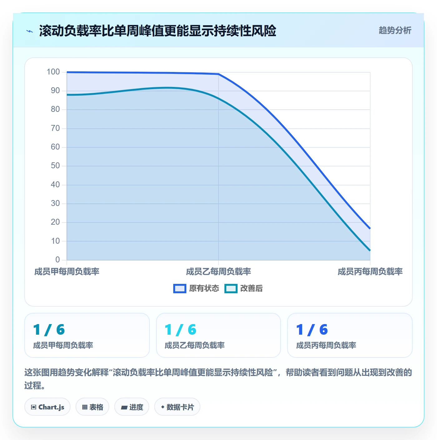 超负荷落地方案:PMO开展资源负载的实操方法案例解析