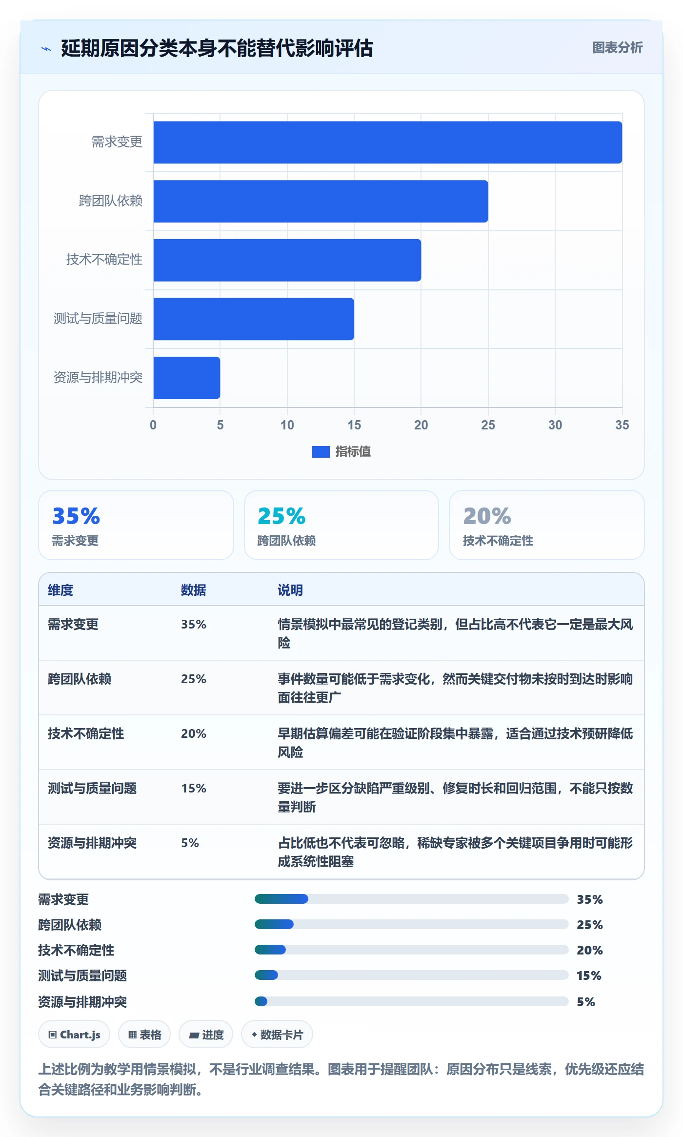 延期原因管理指南:研发团队如何做好延期管理,协同管理全流程