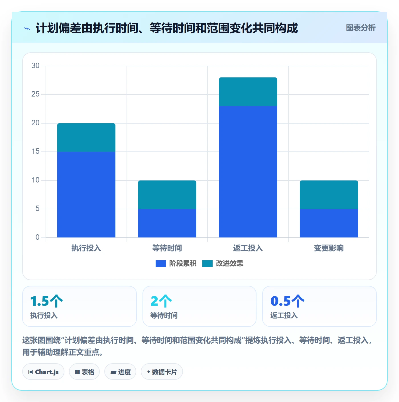 计划安排管理方法大全：产品经理日历视图入门指南落地清单