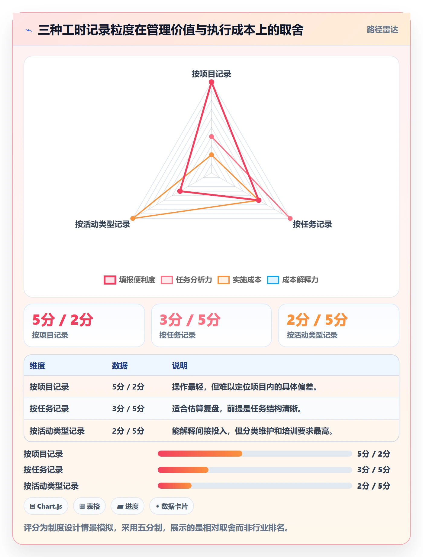 工时管理填报工时全流程:项目负责人制度设计与一文讲清