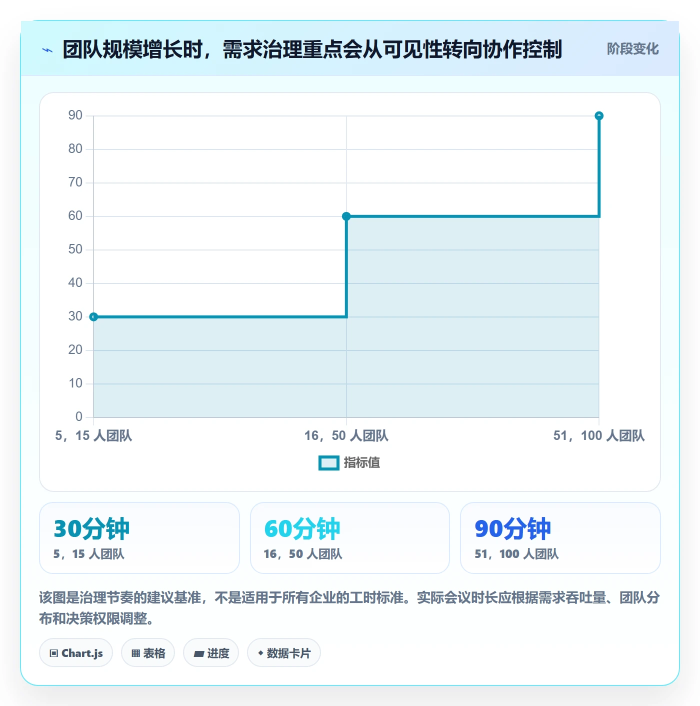 需求最佳实践:项目成员需求管理入门指南,常见问题