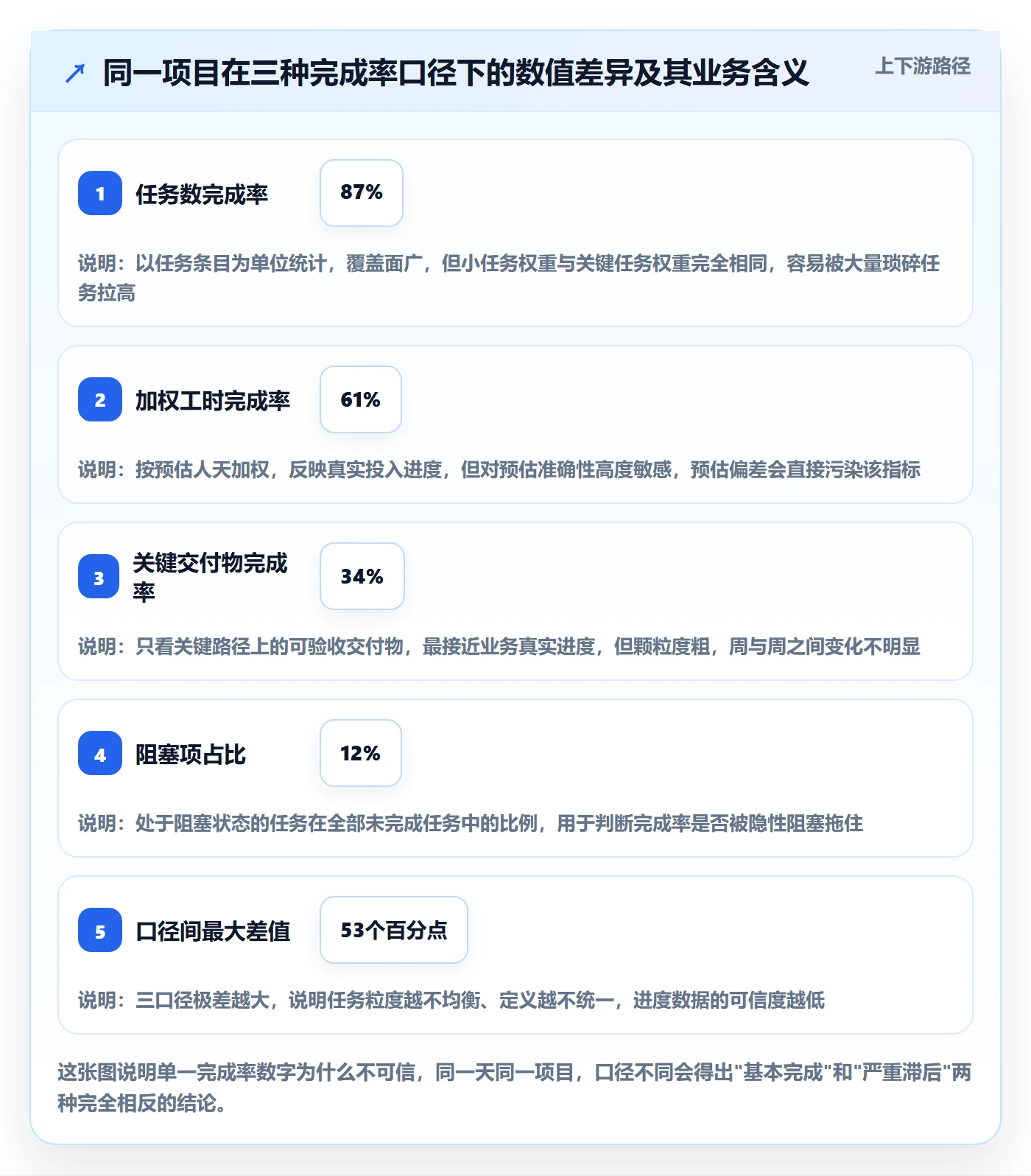 进度管理完成率全流程：项目负责人协同管理与一文讲清