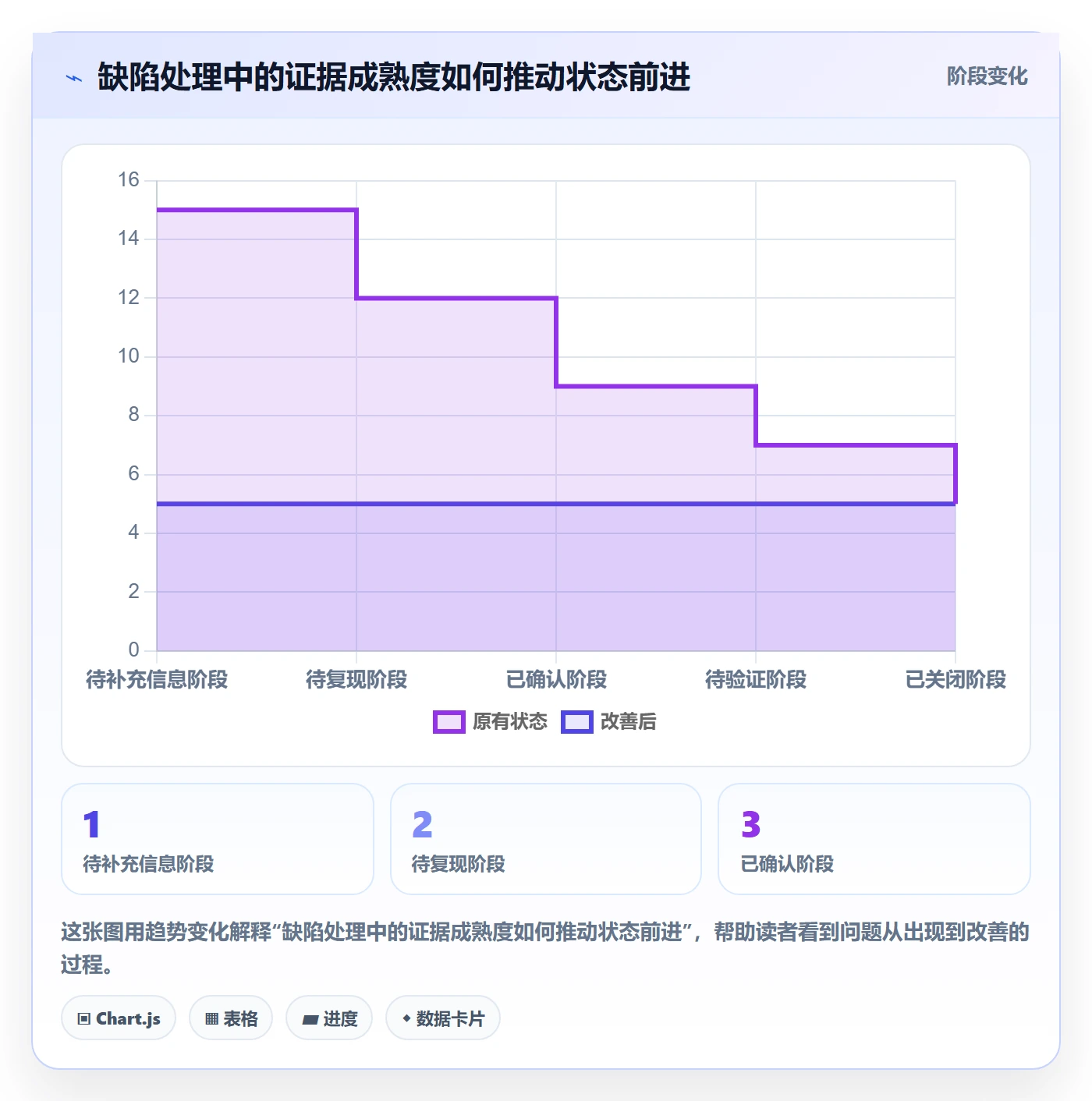 复现步骤最佳实践：跨部门团队Bug / 缺陷流程优化，常见问题