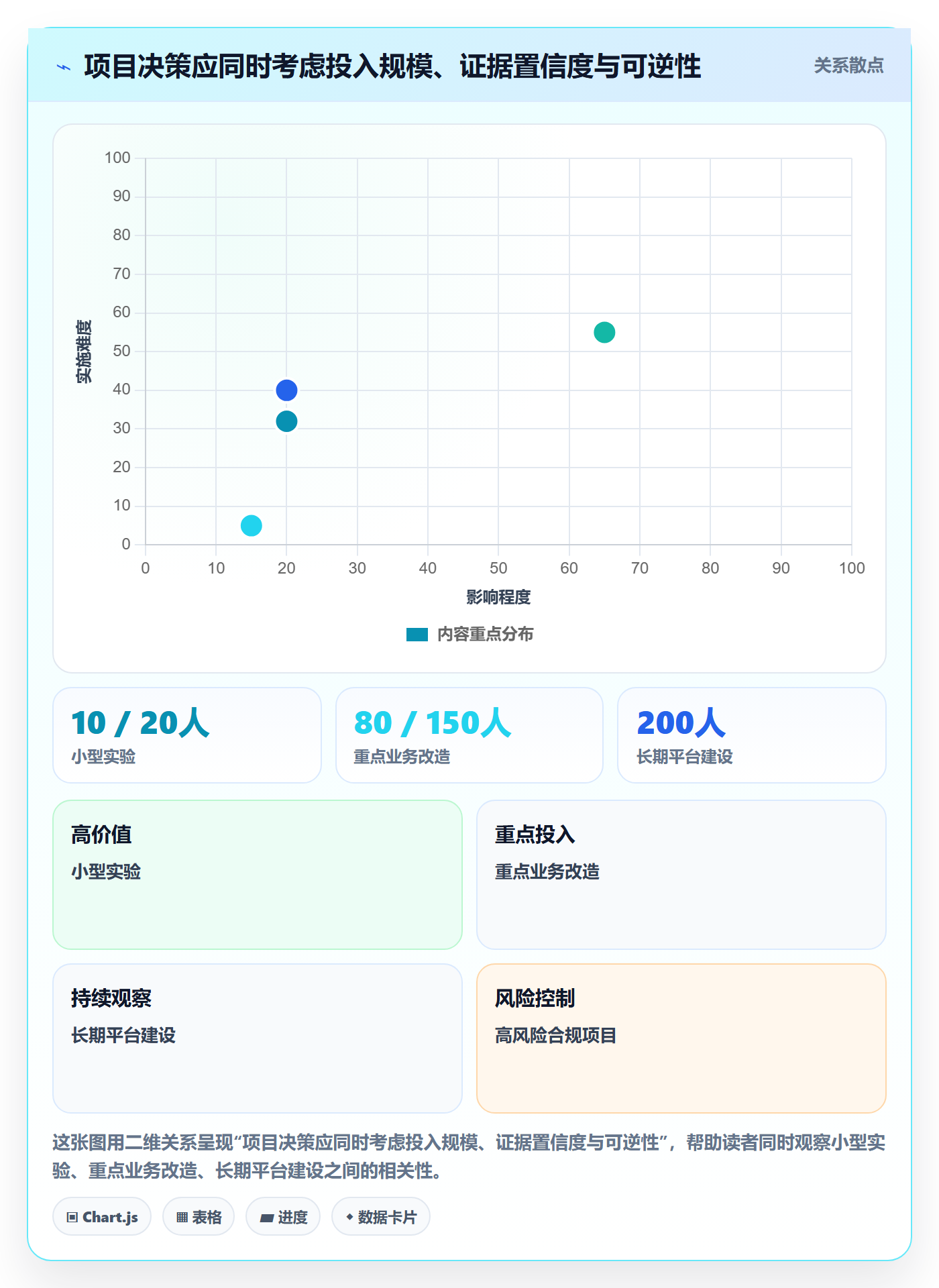 成本管理人力成本教程:产品经理数据分析,避坑指南