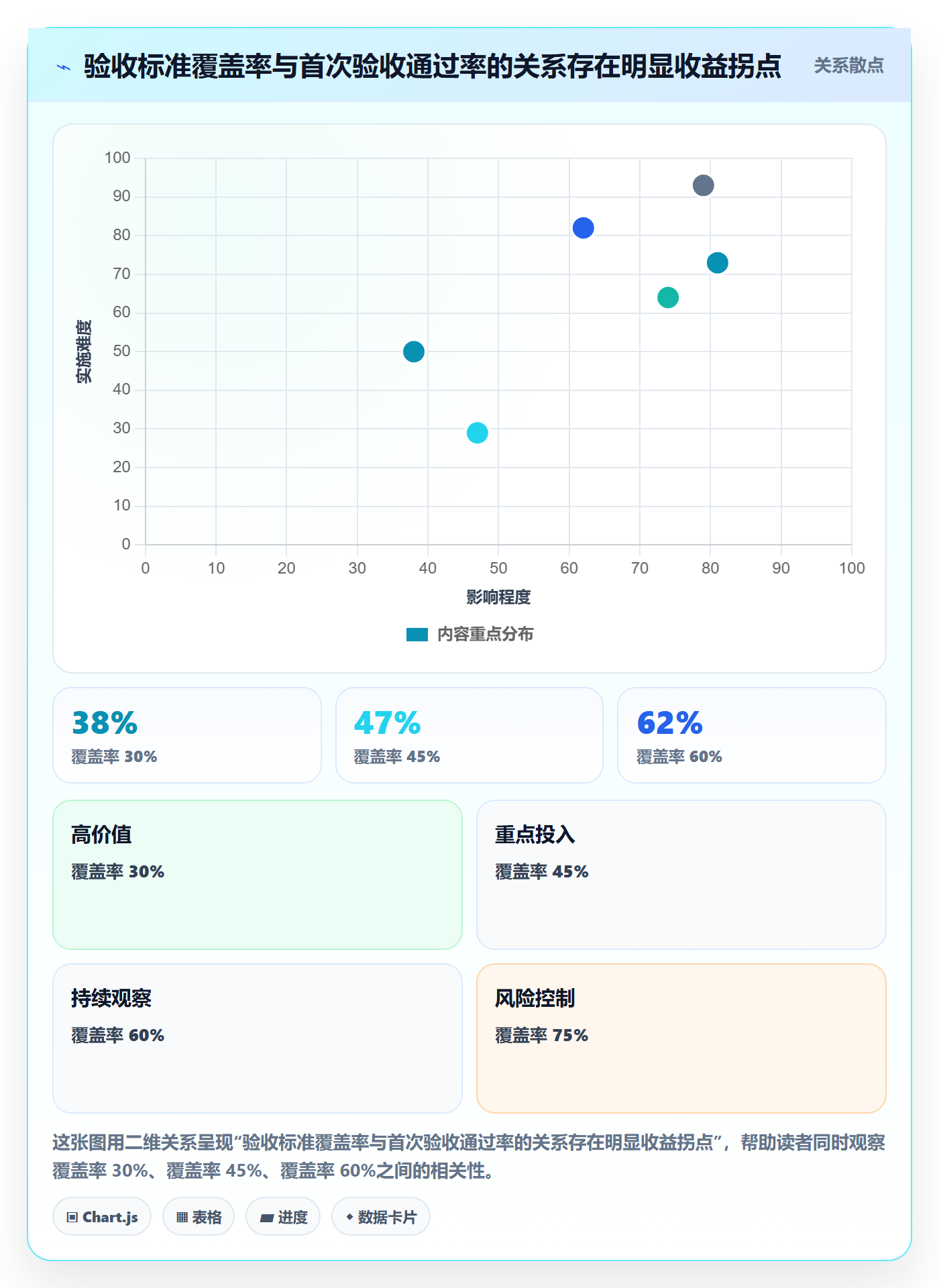 验收标准流程与规范:实施团队任务验收效率提升关键指标