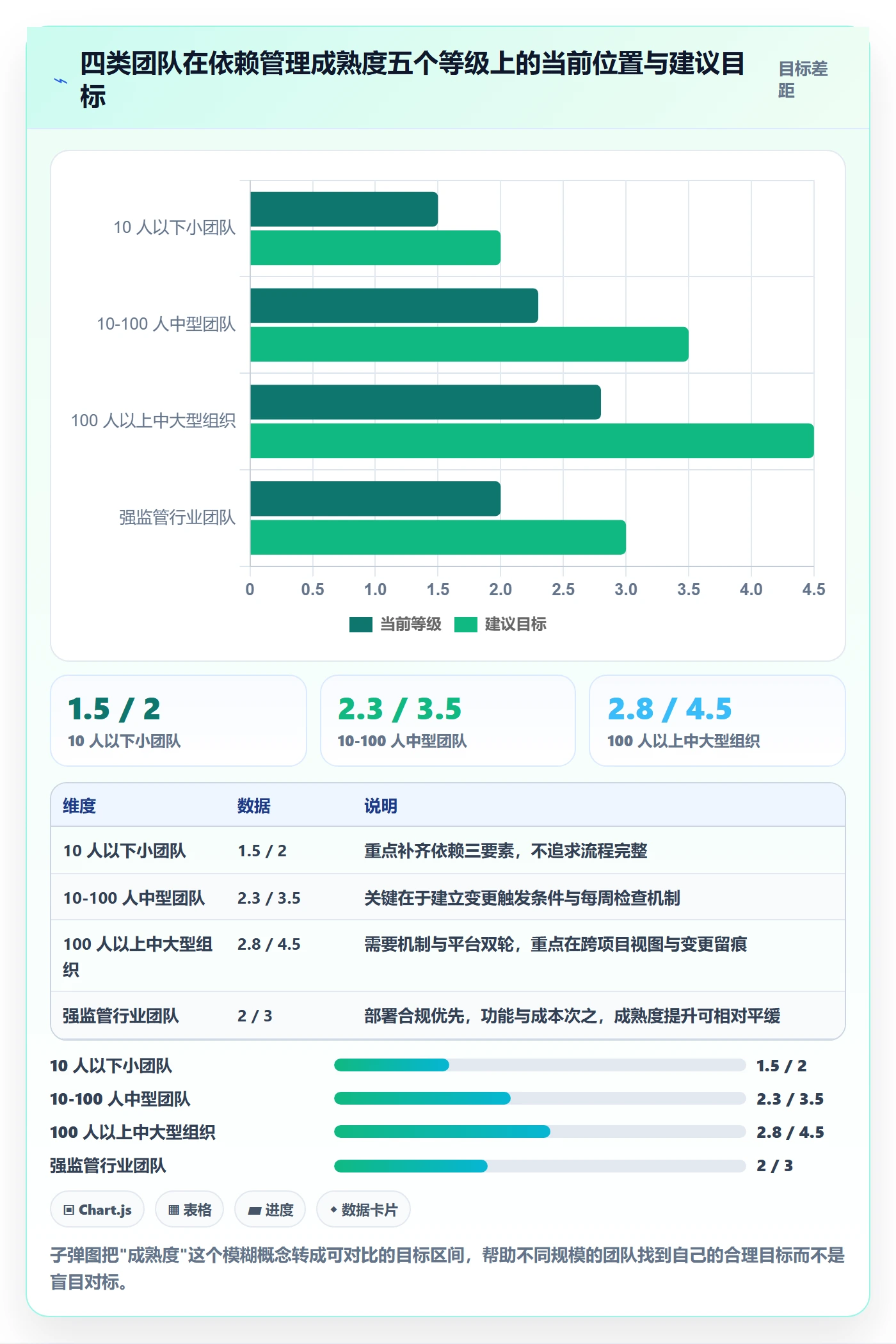任务依赖如何做好依赖关系?项目成员落地方案与操作步骤