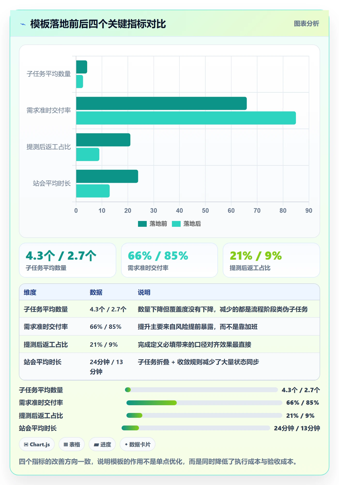 子任务实操方法：产品经理提升任务管理效率的最佳实践方法与模板