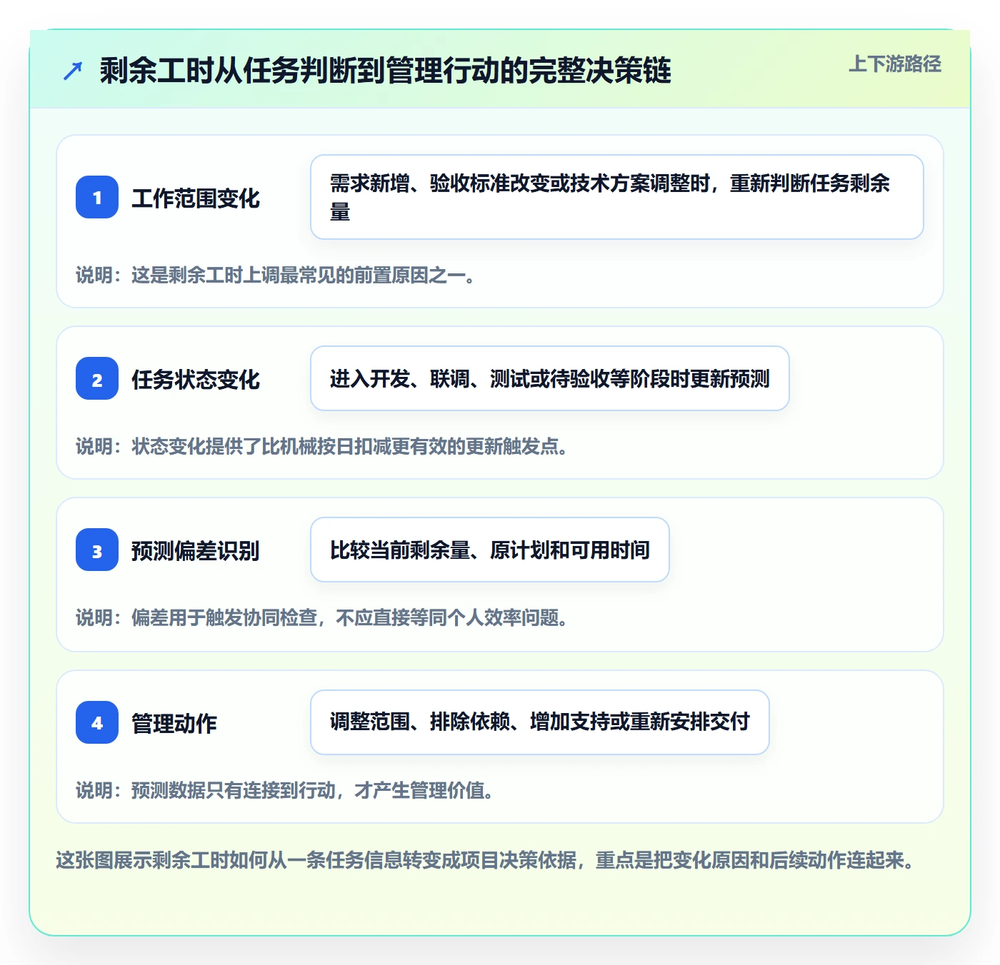 剩余工时落地方案：企业管理者开展工时管理的流程优化案例解析