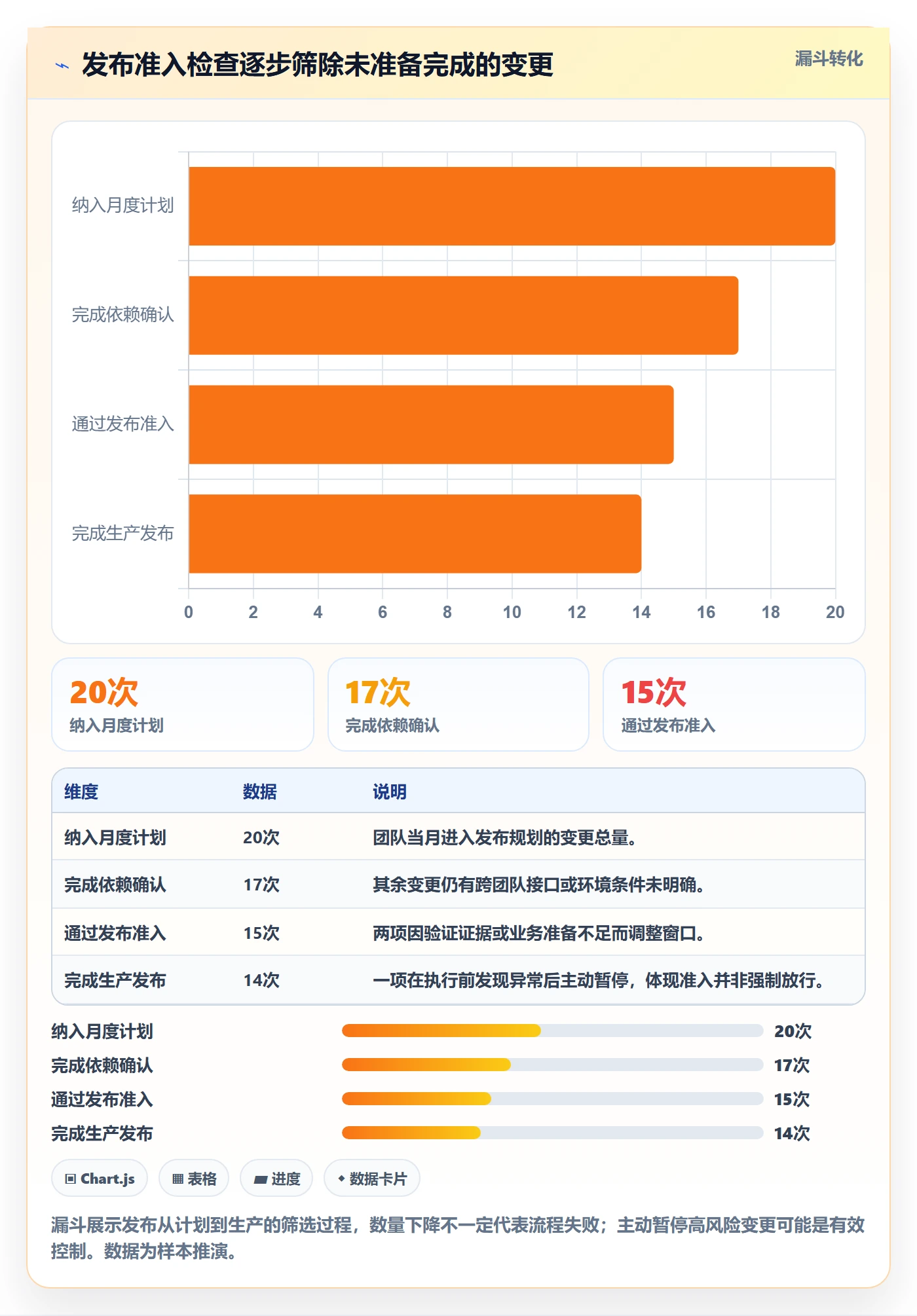发布流程与规范：跨部门团队发布管理最佳实践关键指标