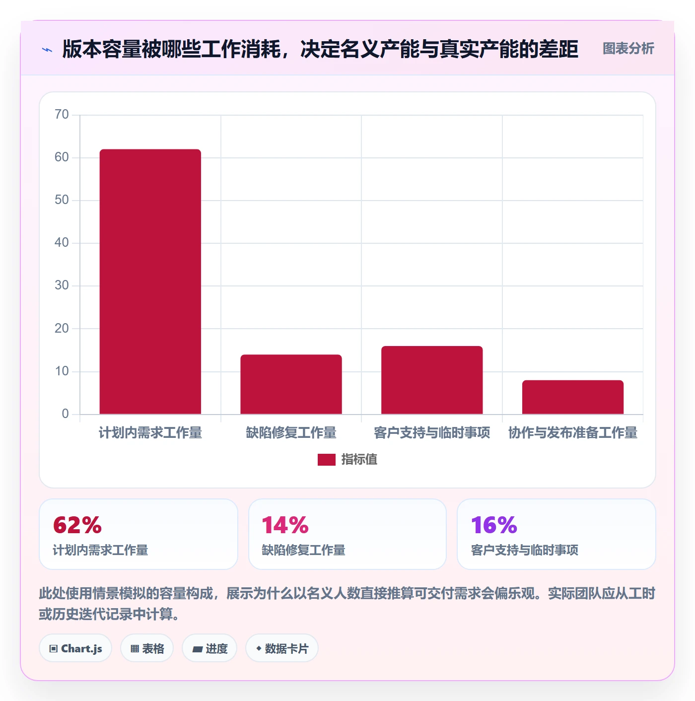 需求排期如何做好版本规划?跨部门团队数据分析与操作步骤