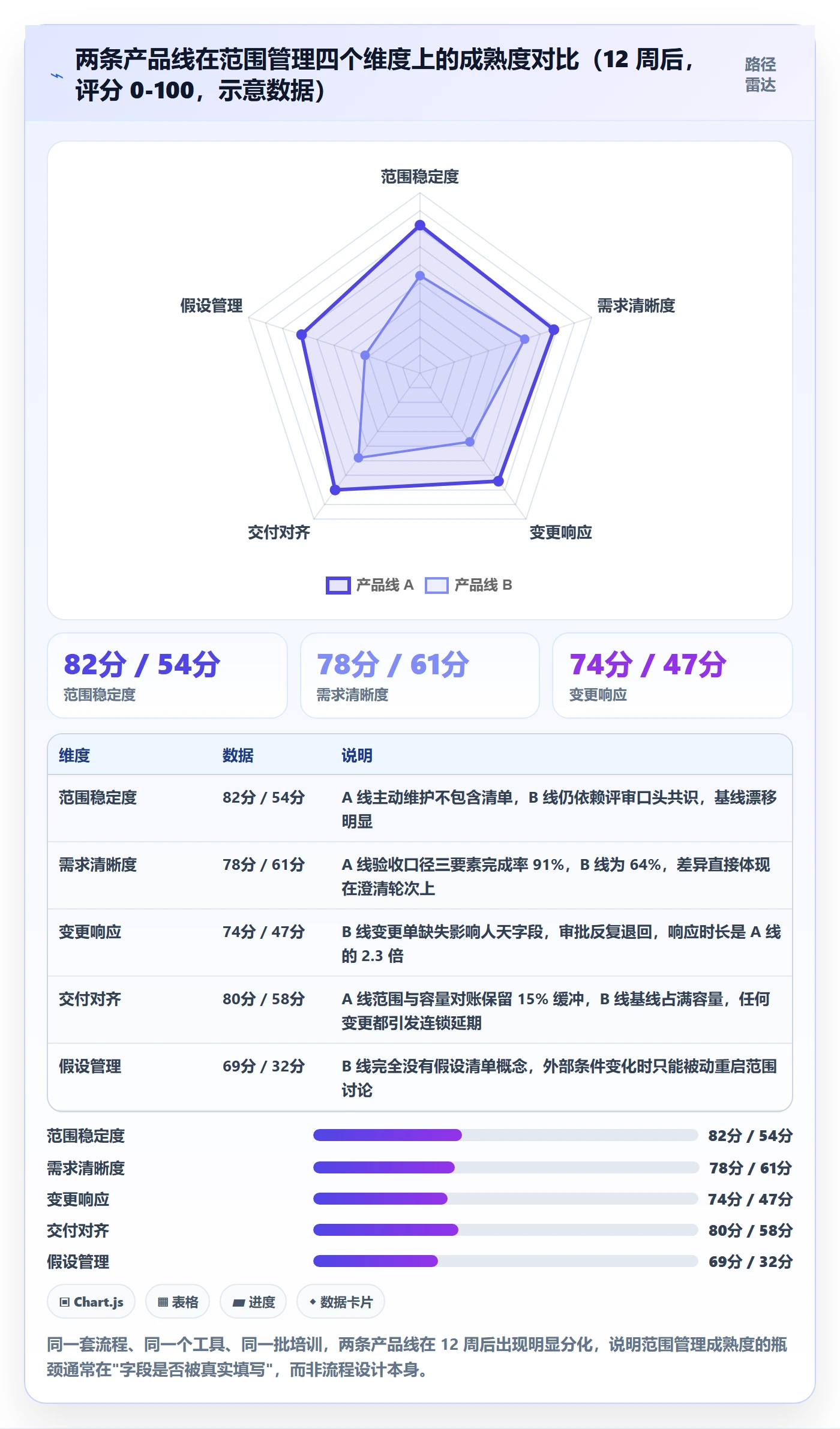 范围定义流程与规范：产品经理项目范围效率提升关键指标