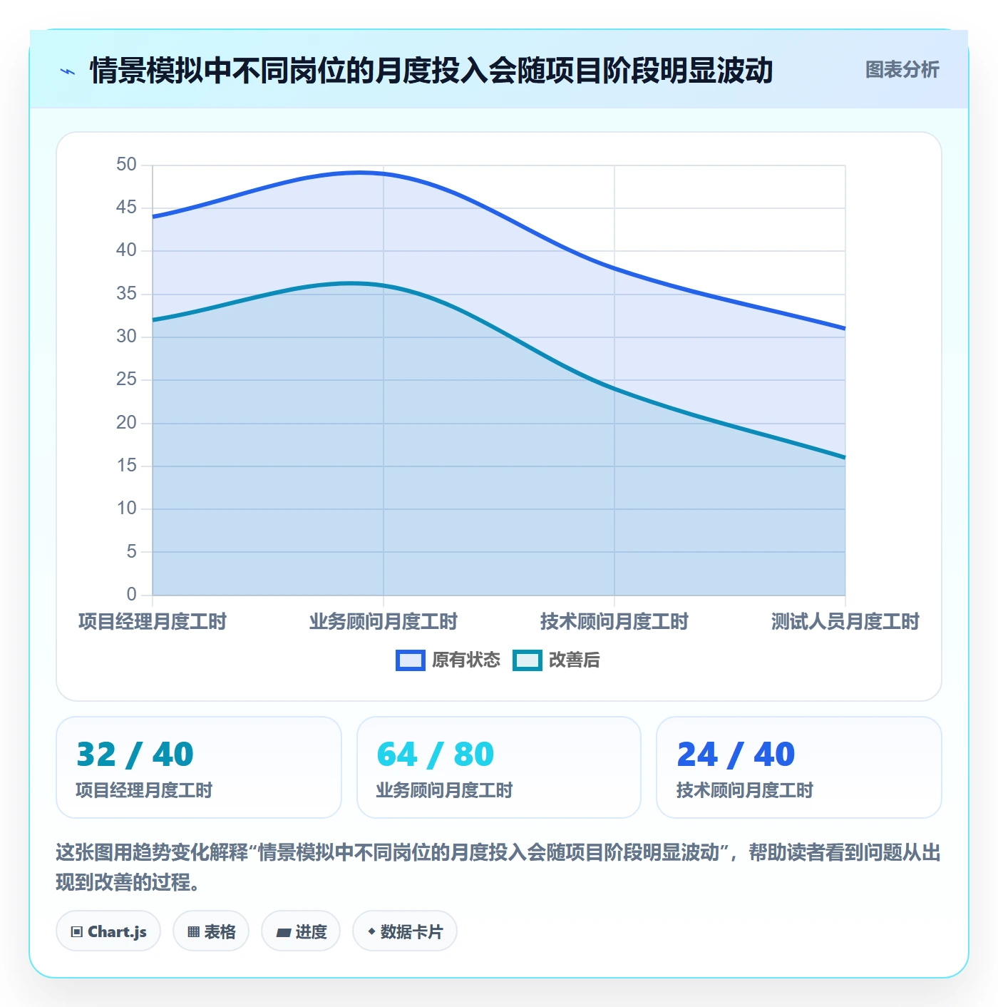 人力资源计划投入比例全流程:实施团队最佳实践与一文讲清