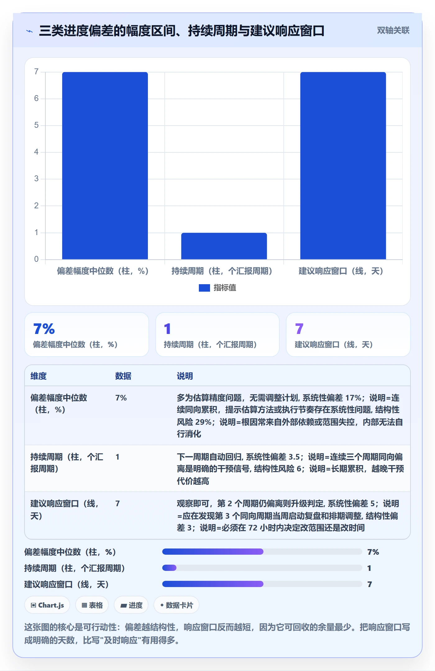 实际进度管理方法大全:实施团队进度管理最佳实践落地清单
