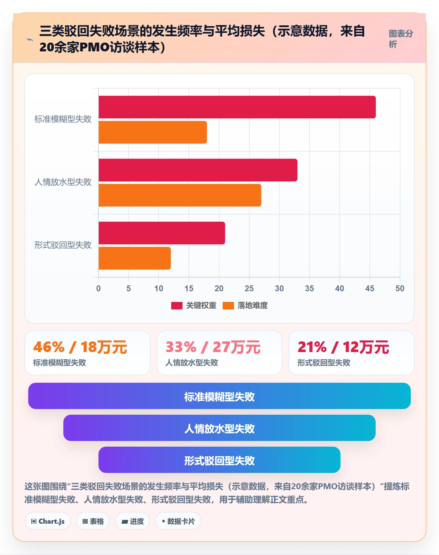 任务验收如何做好驳回？项目经理制度设计与操作步骤