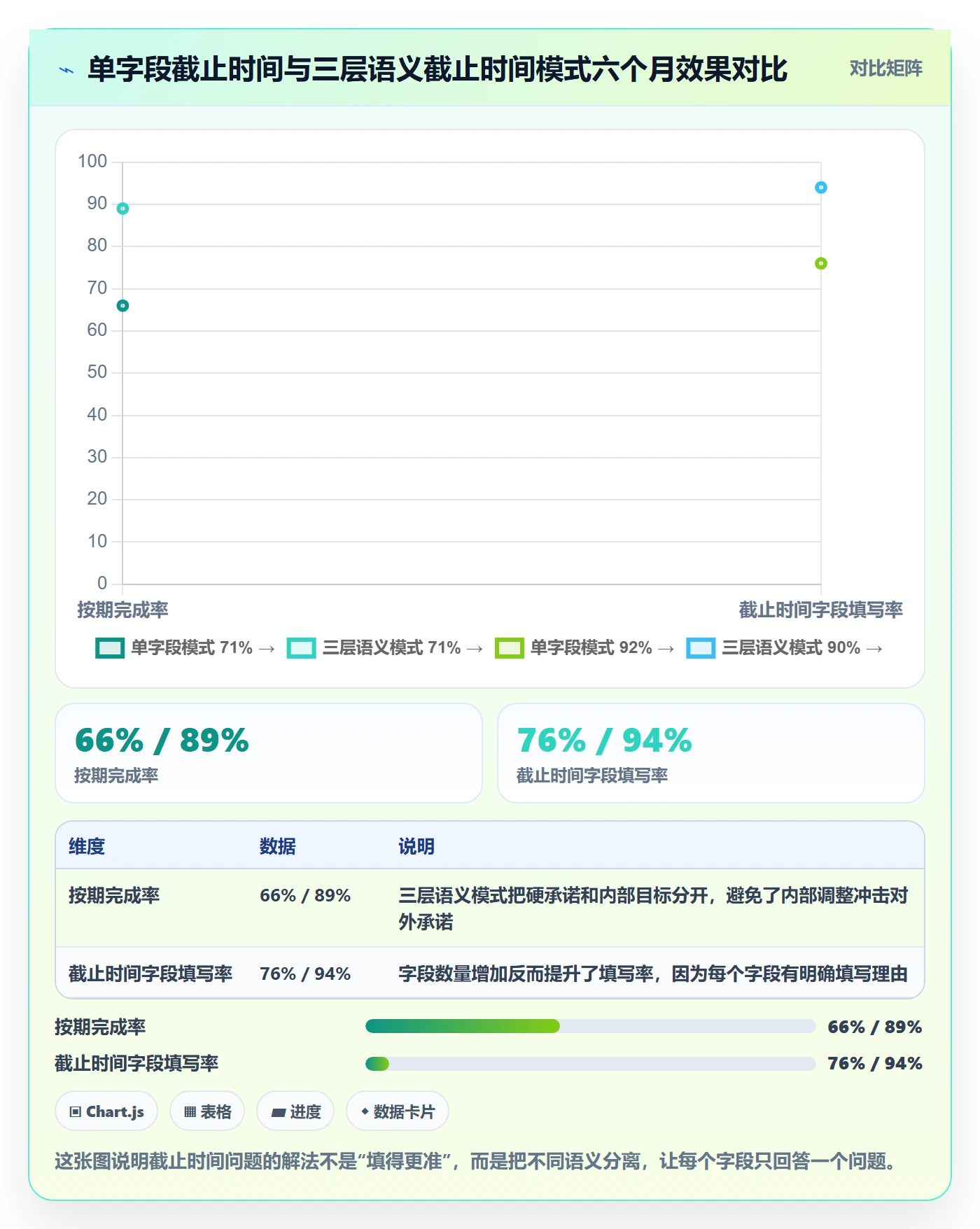 截止时间实操方法：研发团队提升任务属性效率的入门指南方法与模板