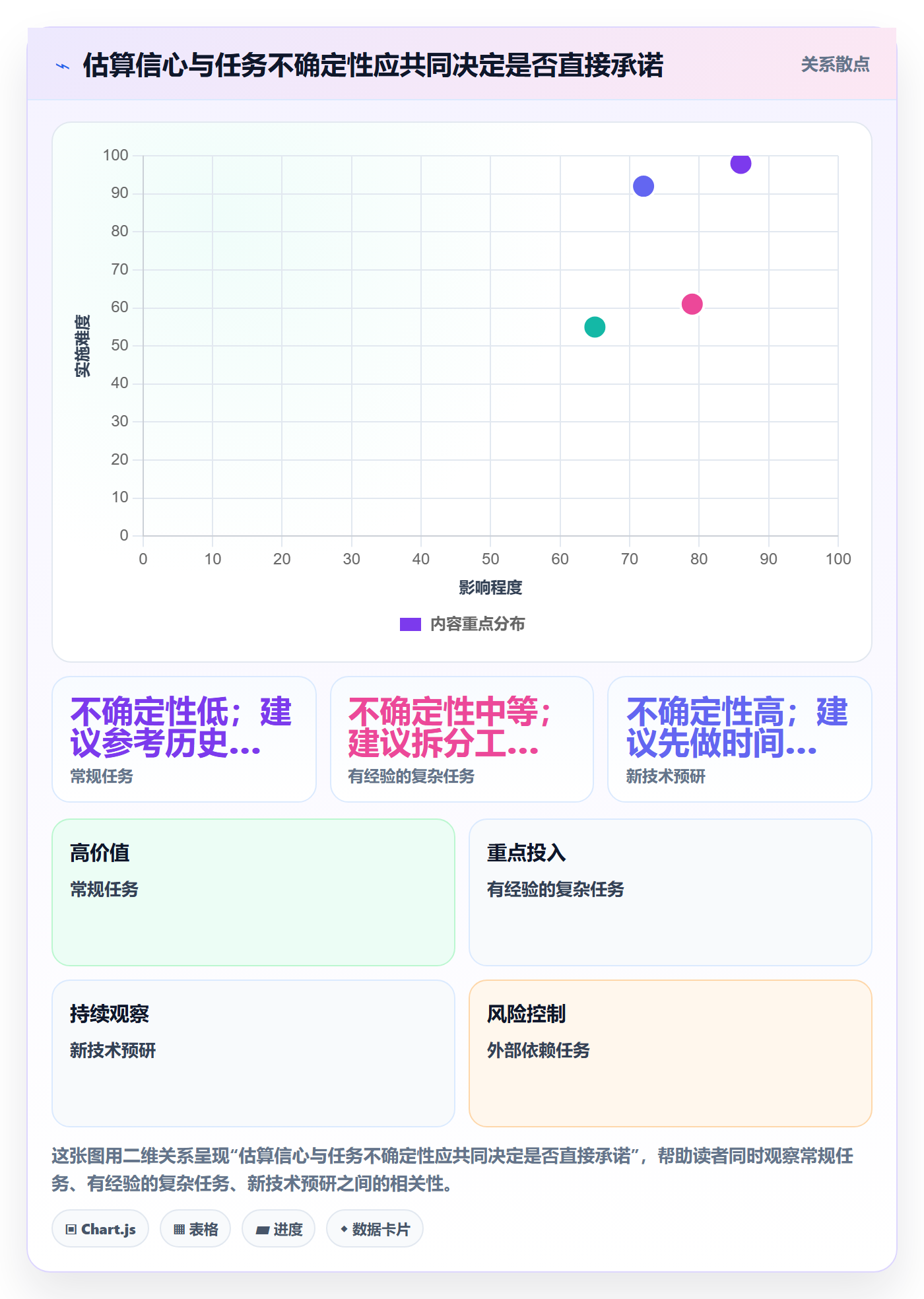计划工时怎么做?管理层流程优化:工时管理从0到1