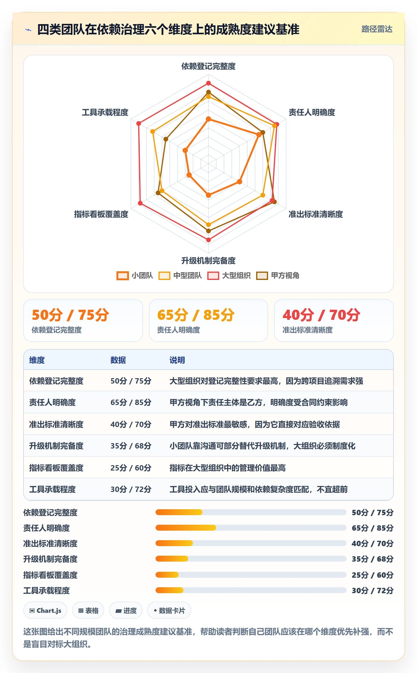 后置任务流程与规范:实施团队任务依赖最佳实践关键指标