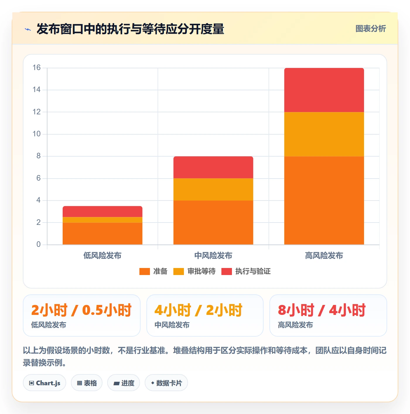 发布检查管理指南:实施团队如何做好发布管理,流程优化全流程