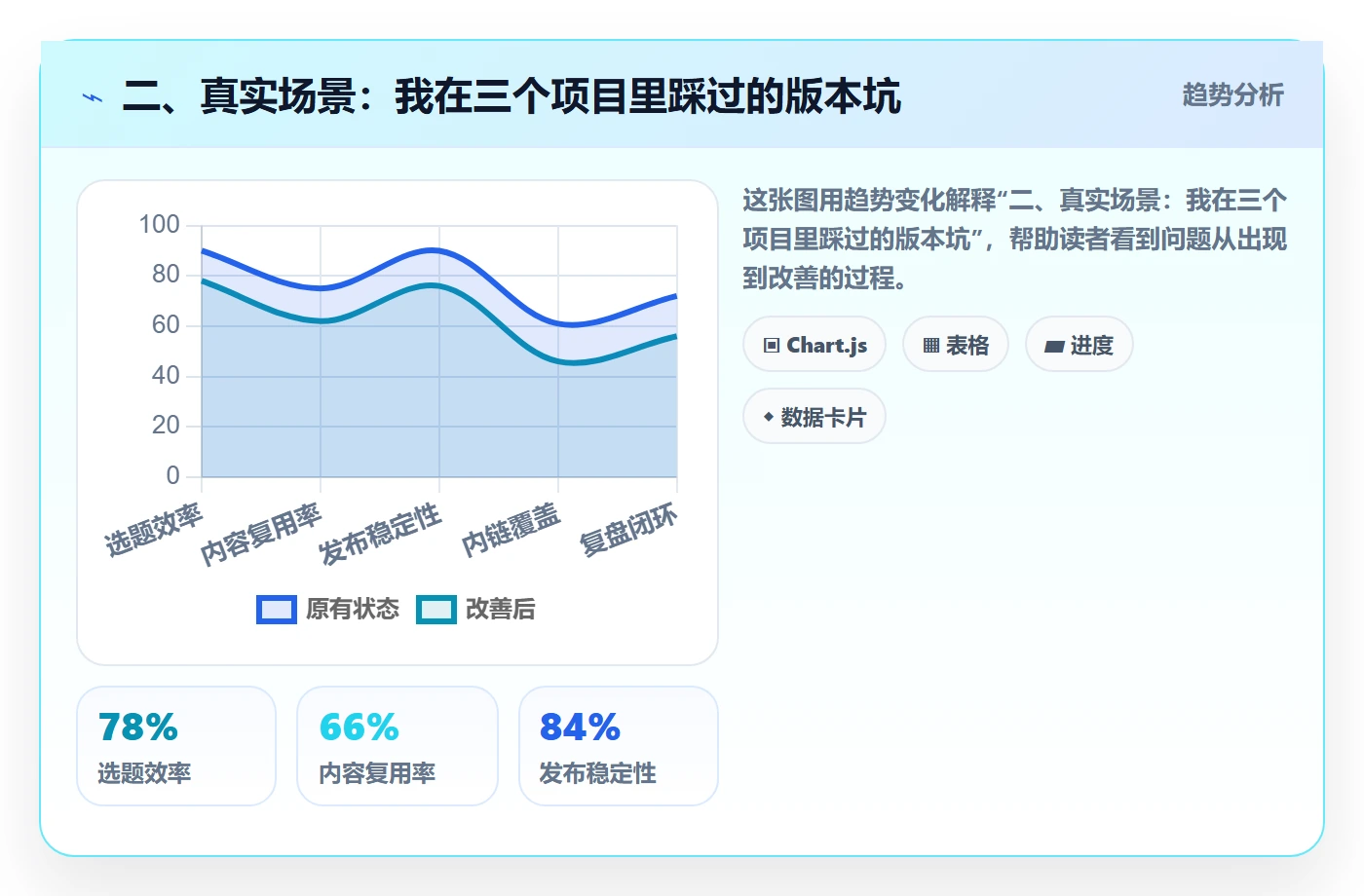 二、真实场景:我在三个项目里踩过的版本坑