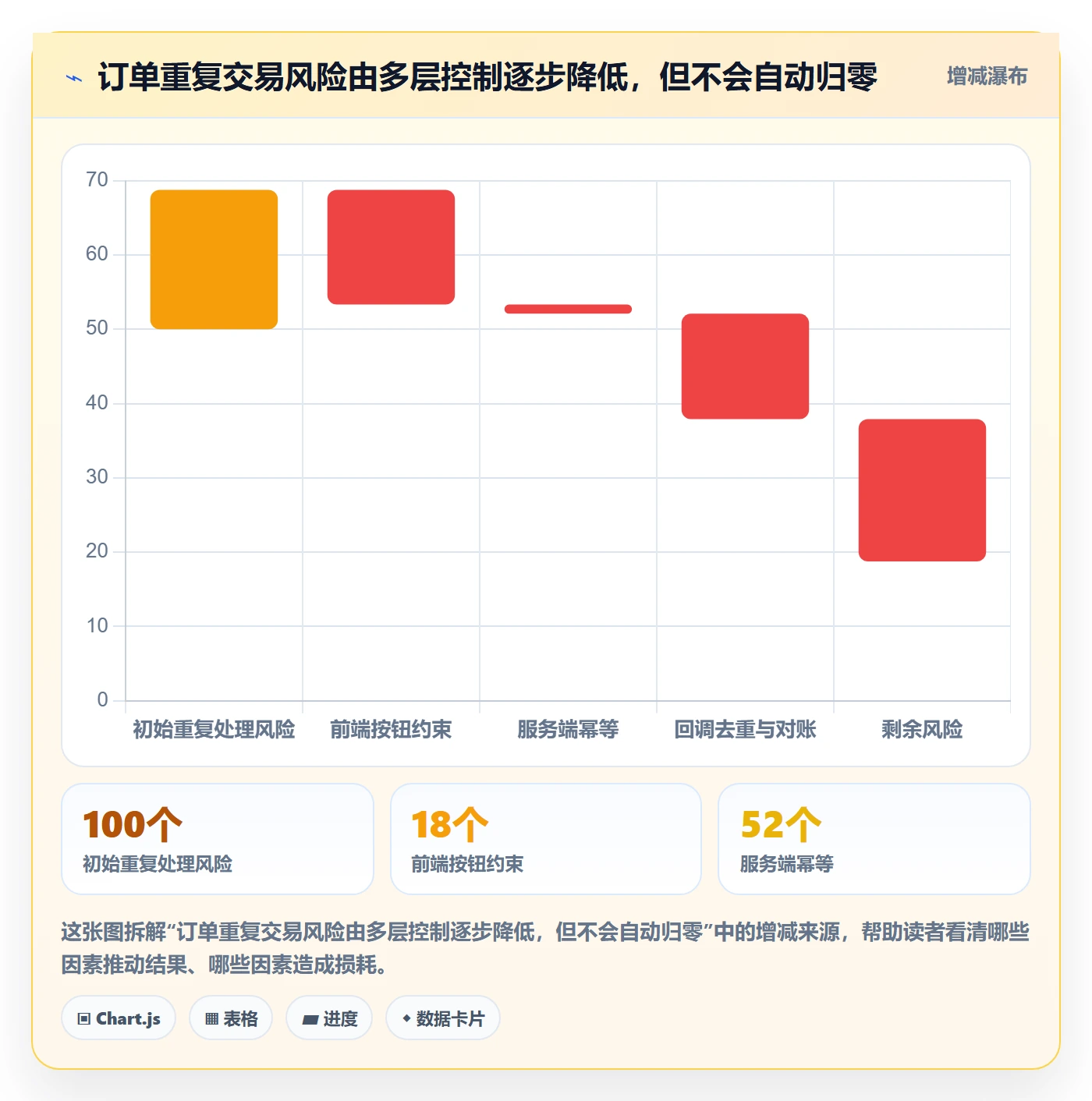 Bug / 缺陷如何做好验证?企业管理者风险控制与操作步骤