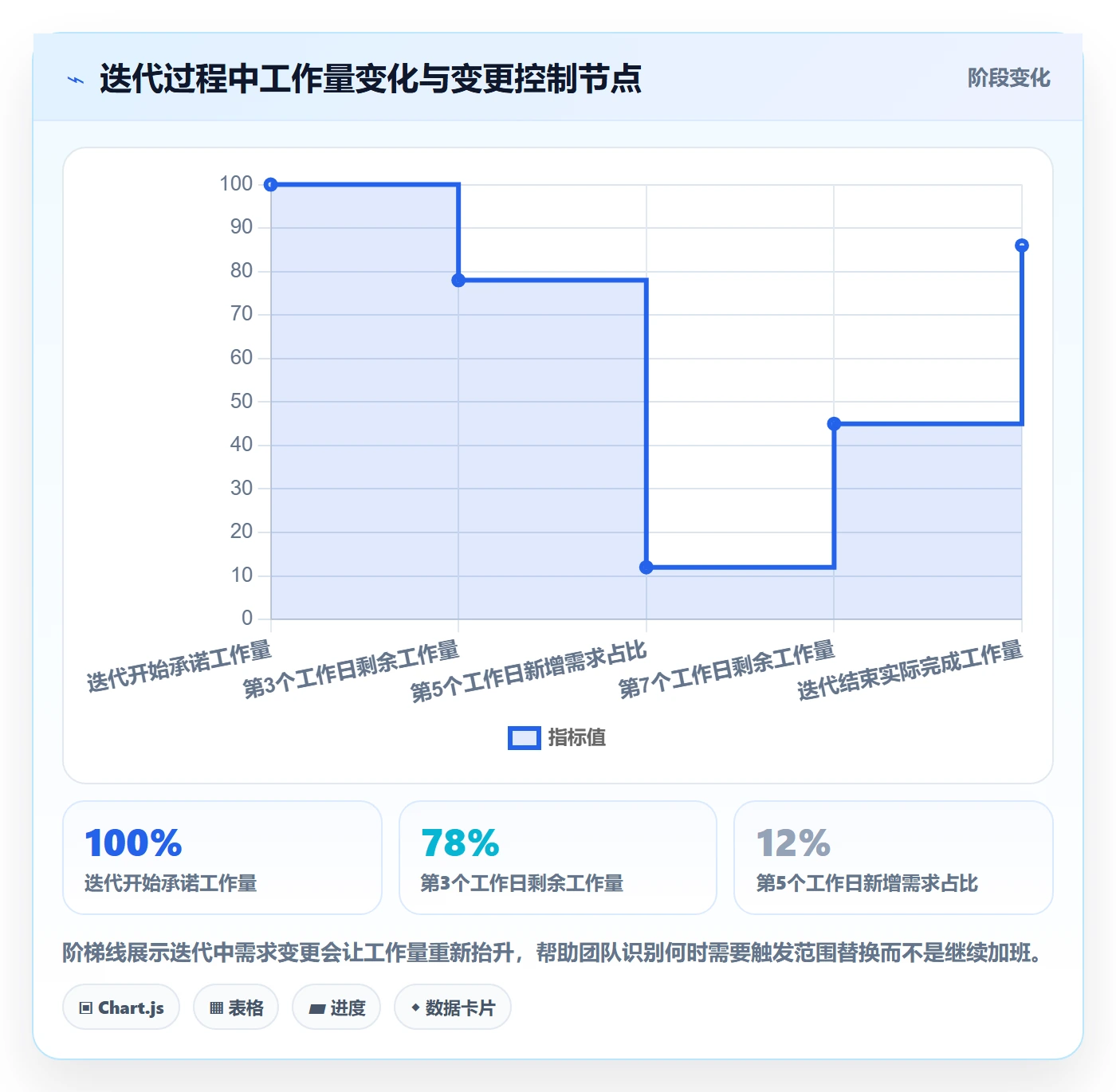迭代管理如何做好迭代容量?企业管理者效率提升与操作步骤