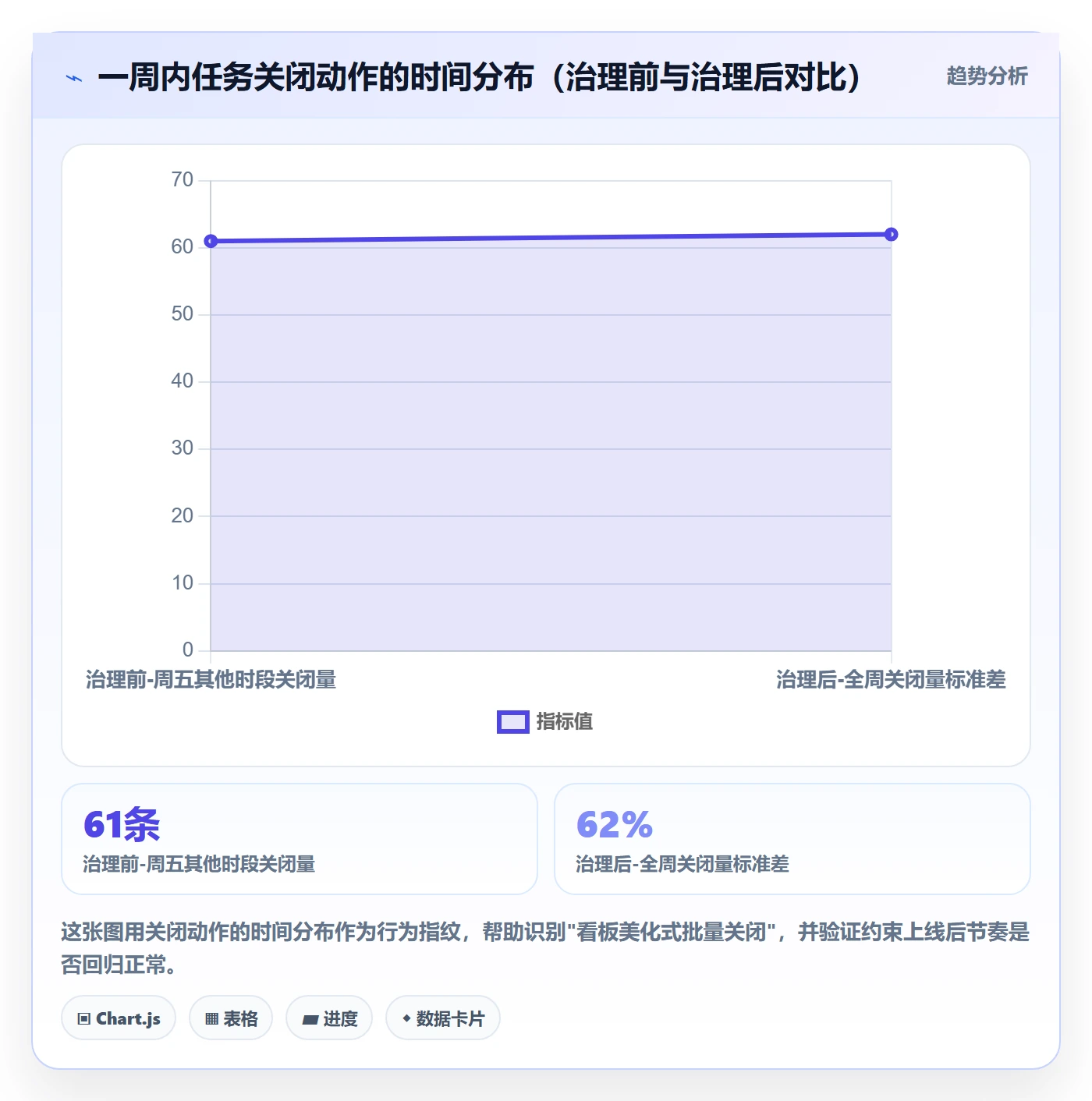 关闭最佳实践:研发团队任务执行入门指南,常见问题