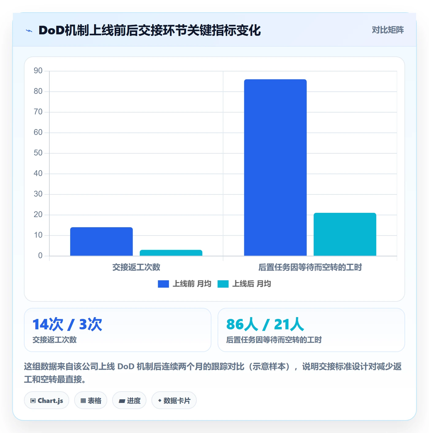 前置任务落地方案:跨部门团队开展任务依赖的制度设计案例解析