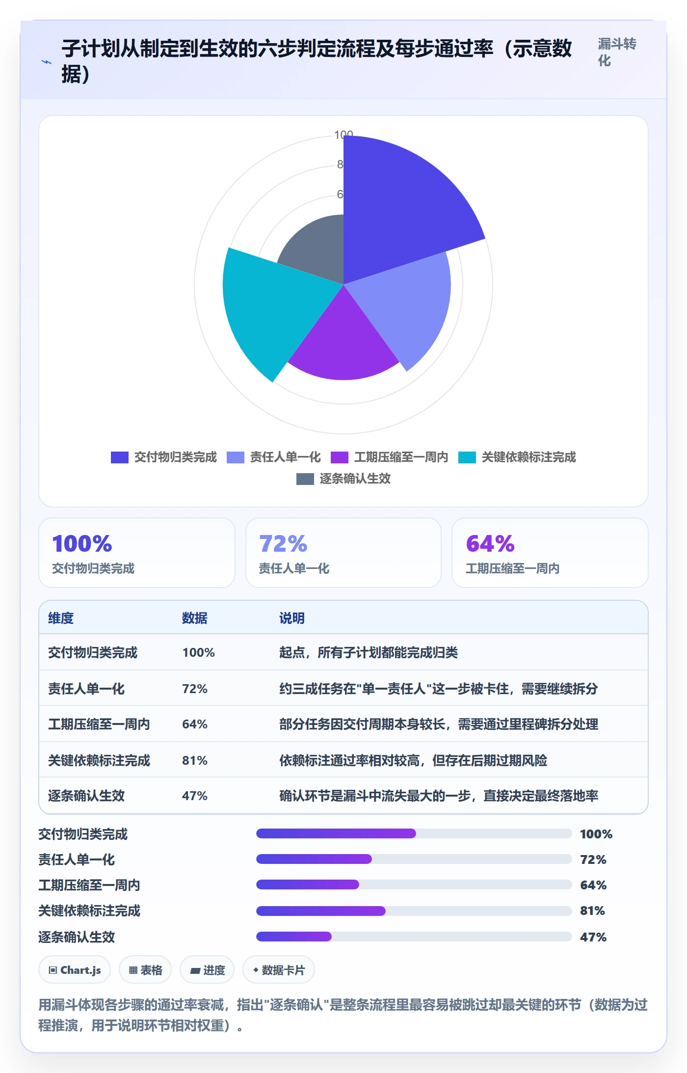 项目规划子计划教程:项目成员落地方案,避坑指南