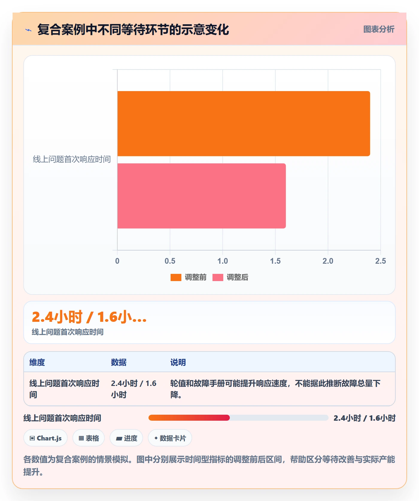 资源负载超负荷教程：研发团队效率提升，避坑指南