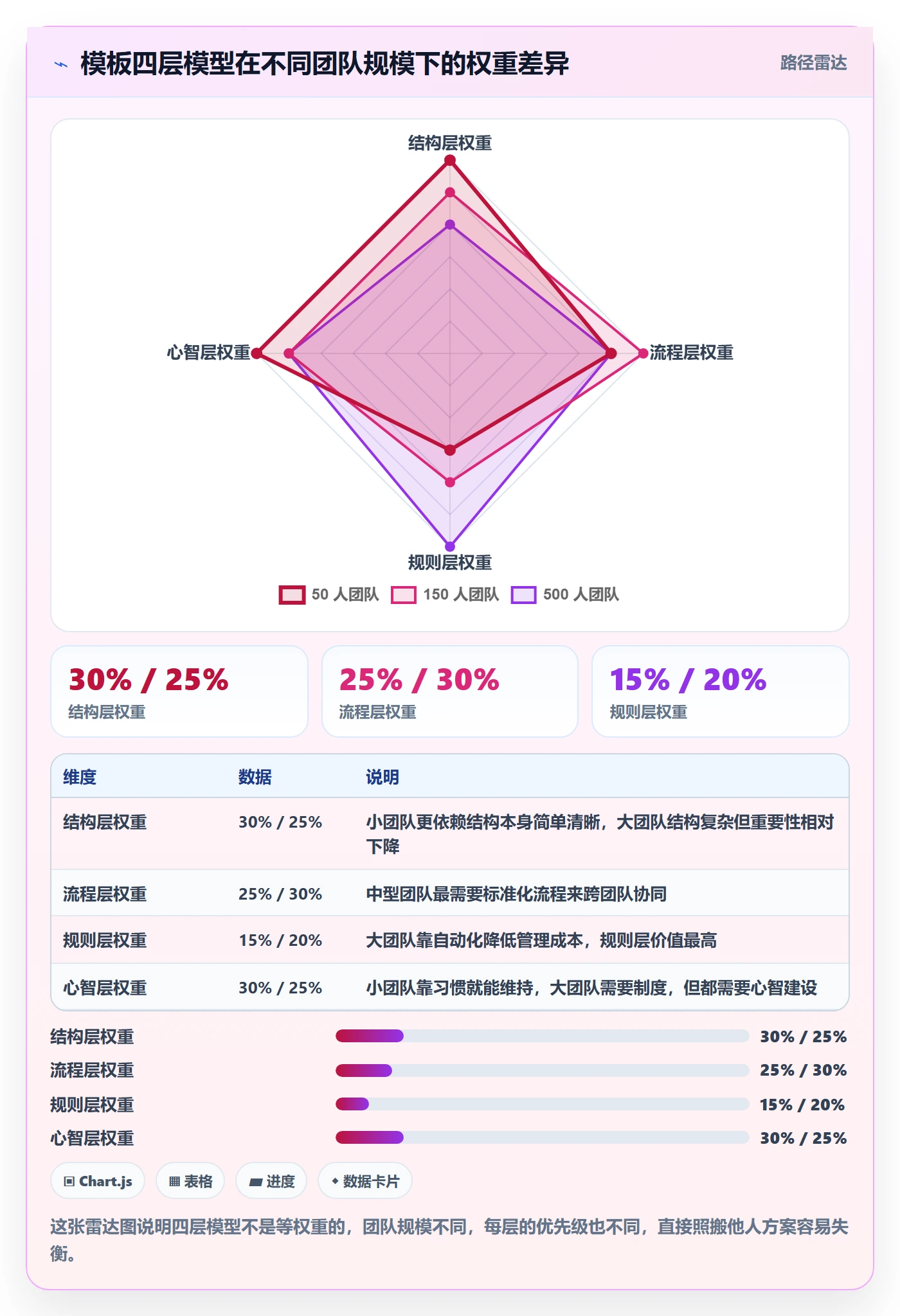 模板阶段怎么做？项目成员落地方案：项目模板从0到1