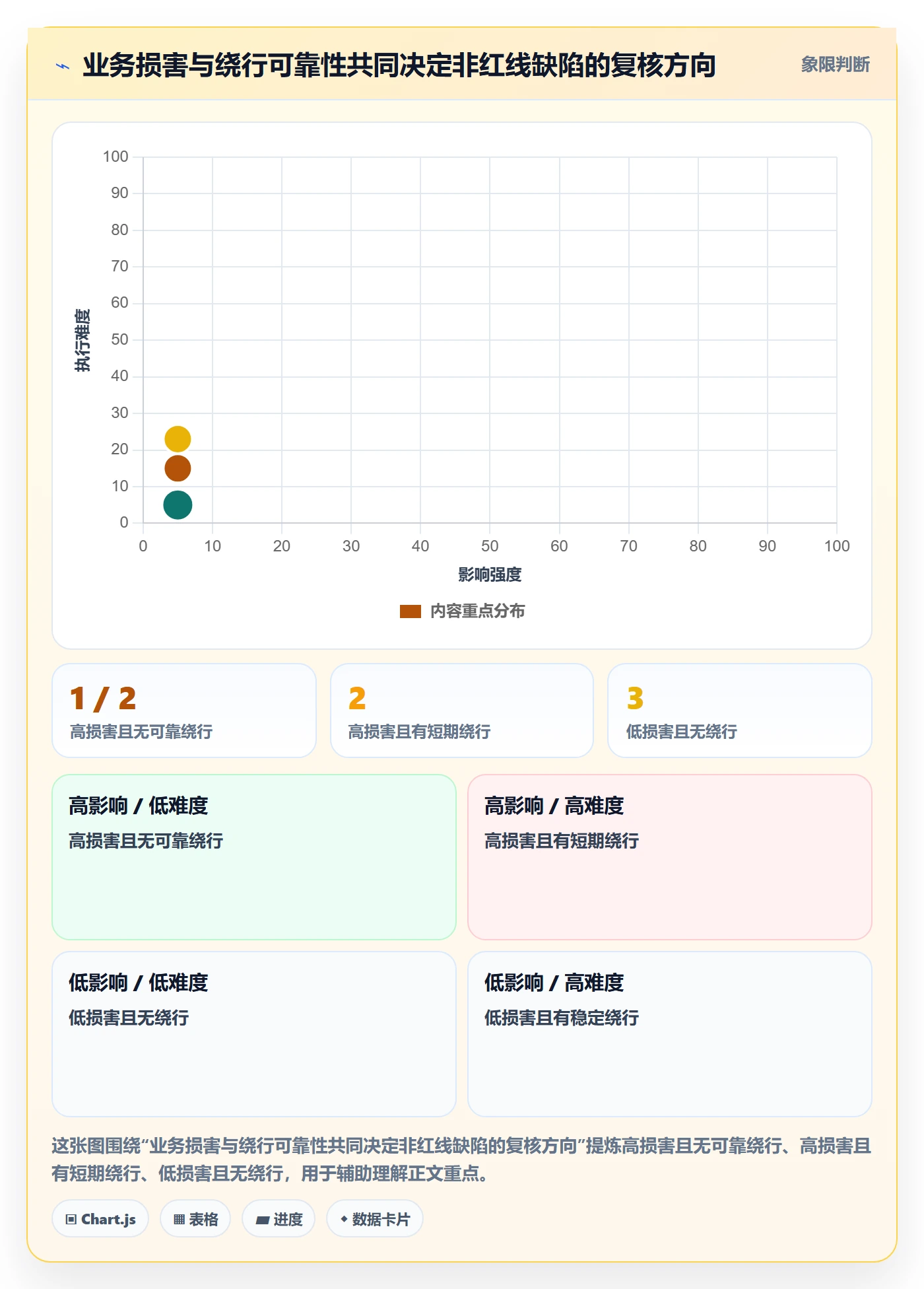 严重程度实操方法:实施团队提升Bug / 缺陷效率的风险控制方法与模板