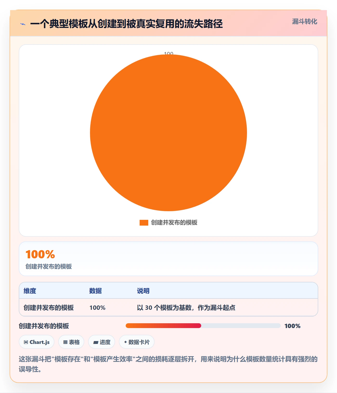 标准项目实操方法:研发团队提升项目模板效率的实操方法方法与模板