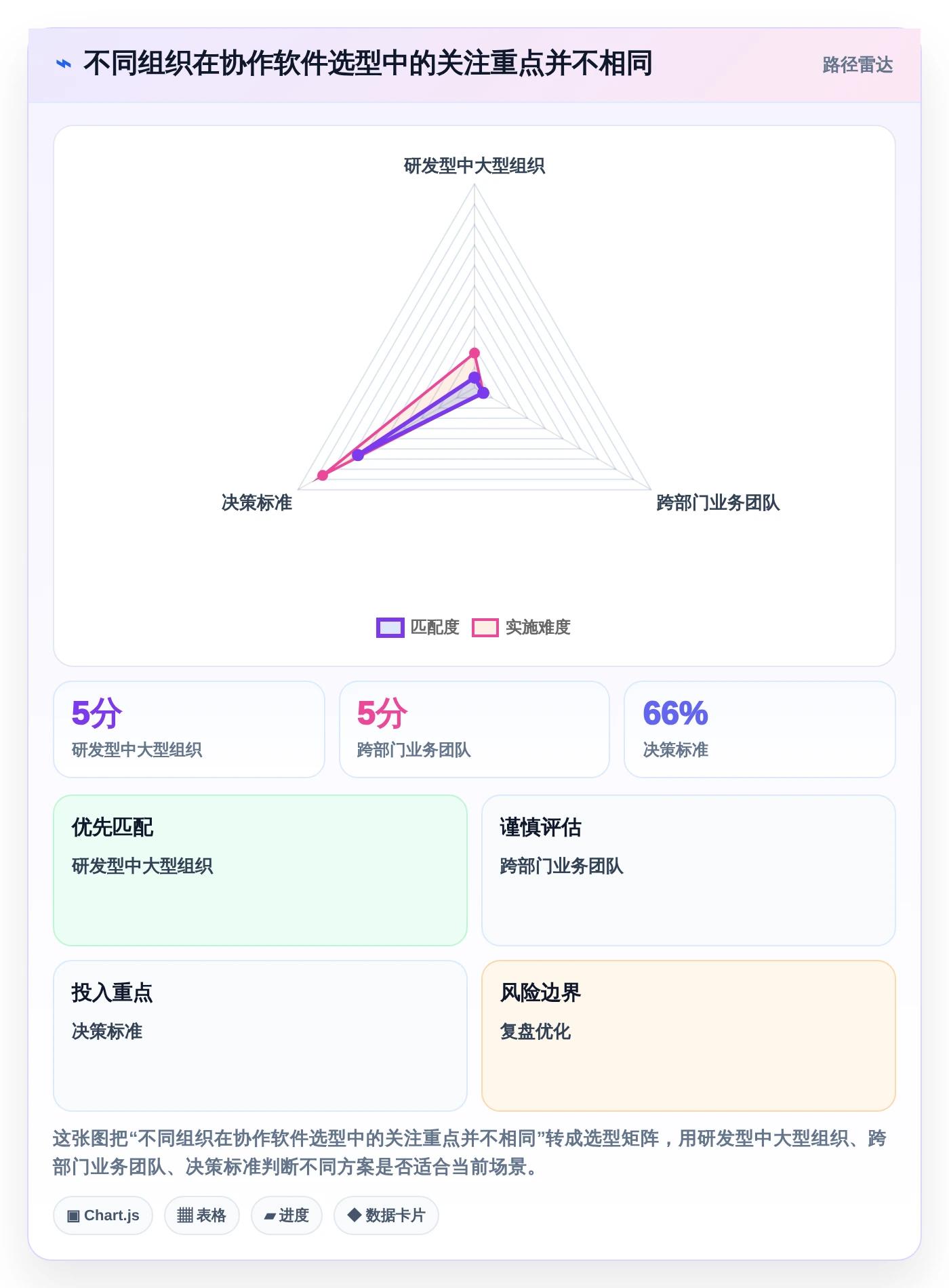 2026年效率之选：6款顶级团队协作软件工具对比