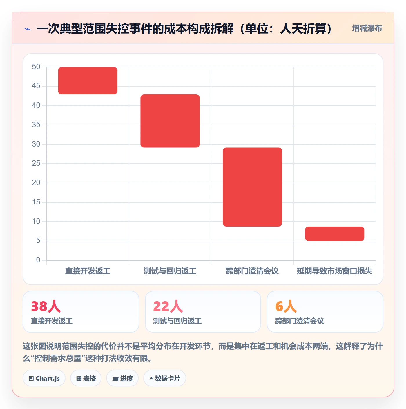交付范围管理指南：产品经理如何做好项目范围，效率提升全流程