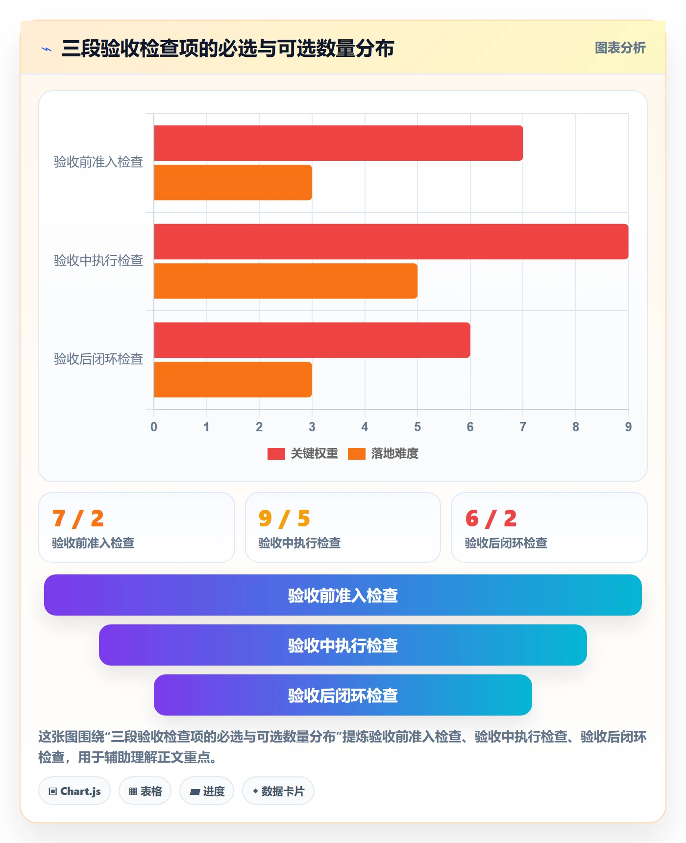审核落地方案:实施团队开展任务验收的最佳实践案例解析