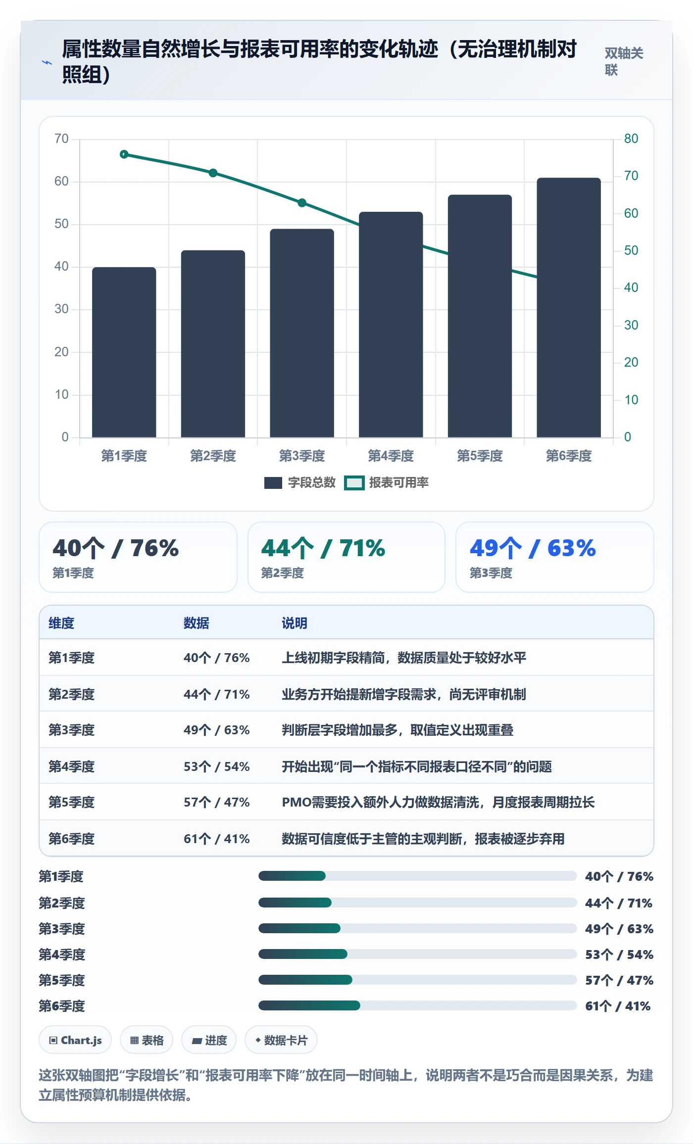 任务属性分类教程：PMO入门指南，避坑指南
