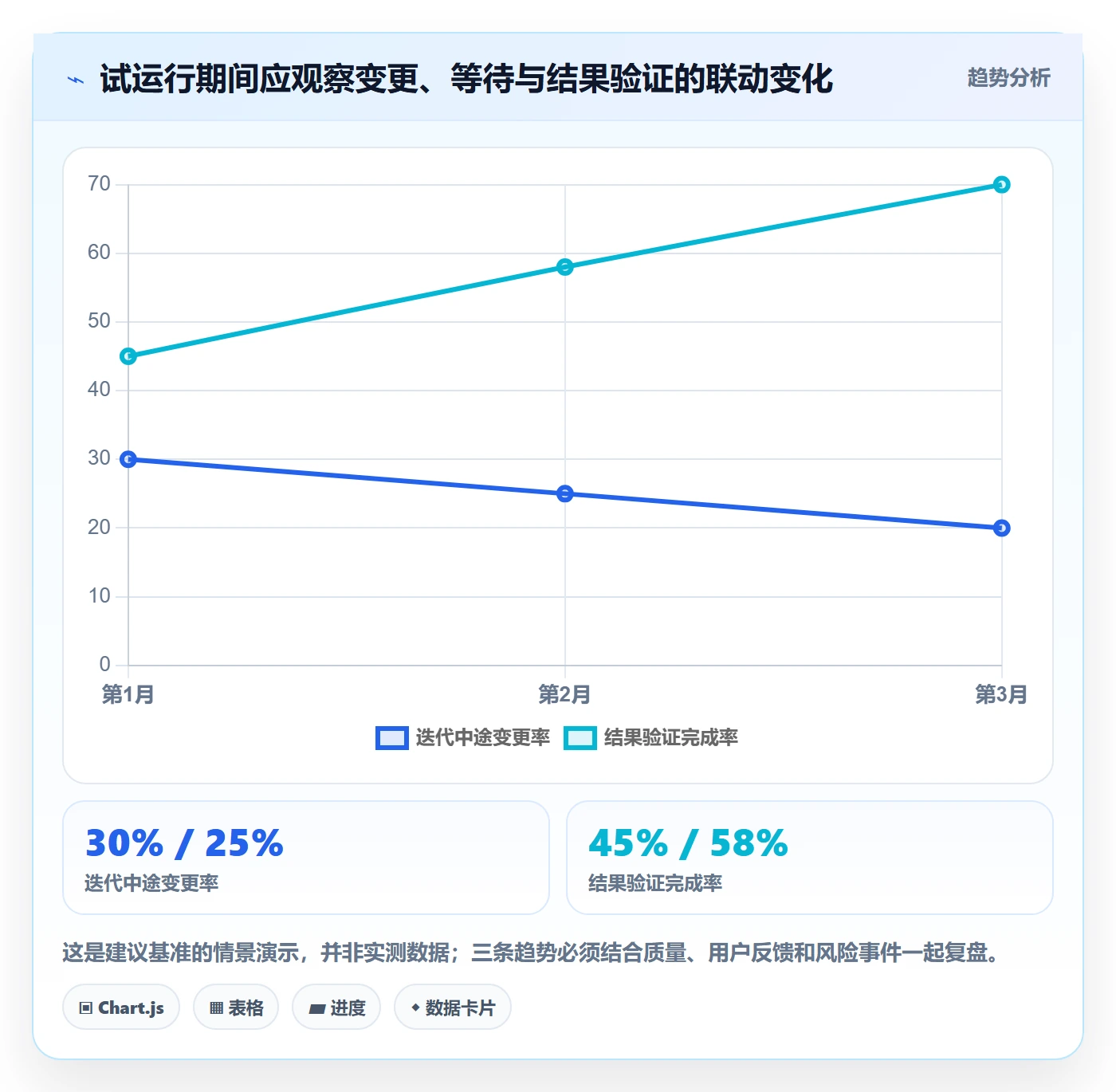 需求优先级管理方法大全:项目成员需求管理落地方案落地清单