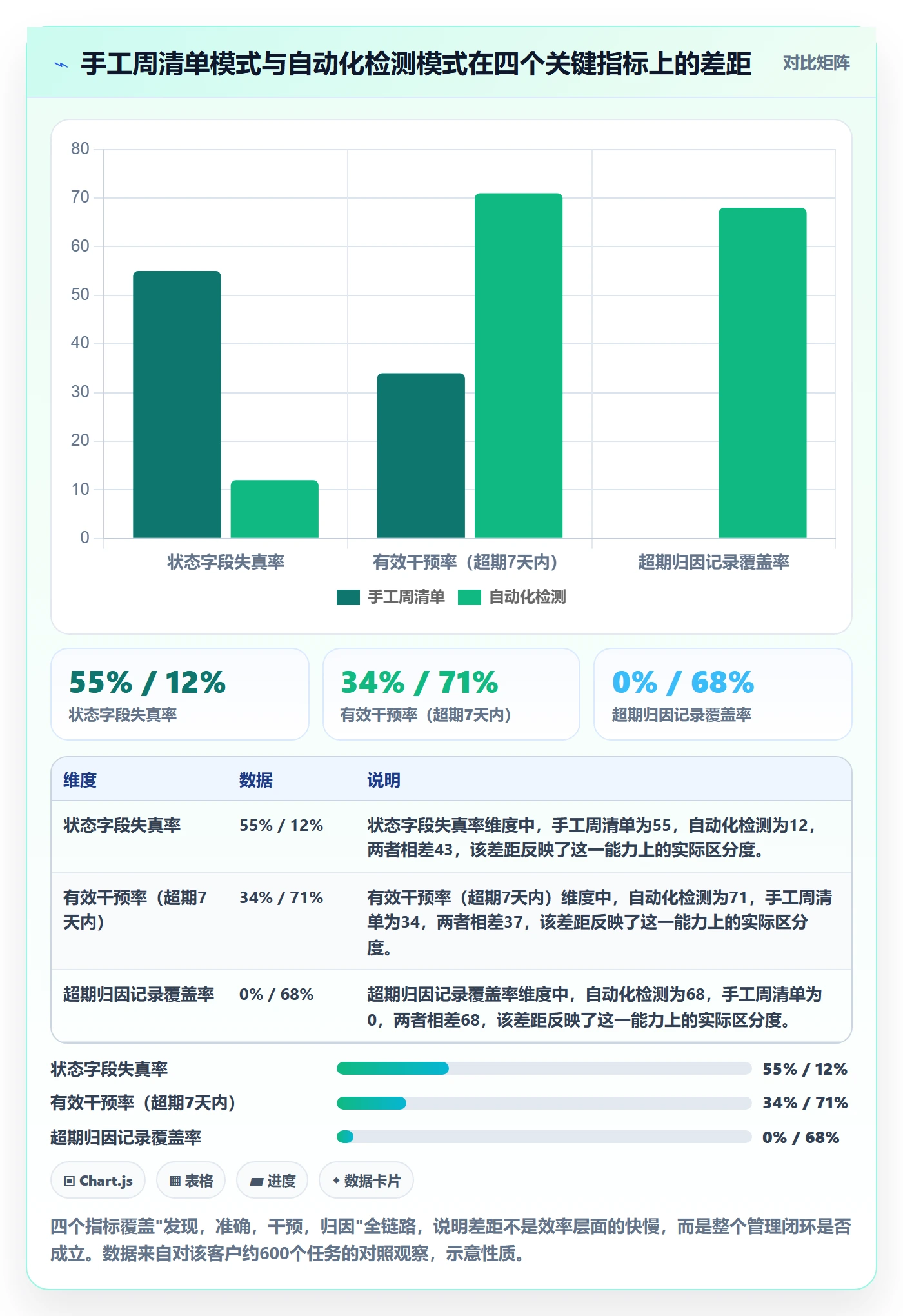 超期提醒管理指南:项目负责人如何做好任务提醒,数据分析全流程