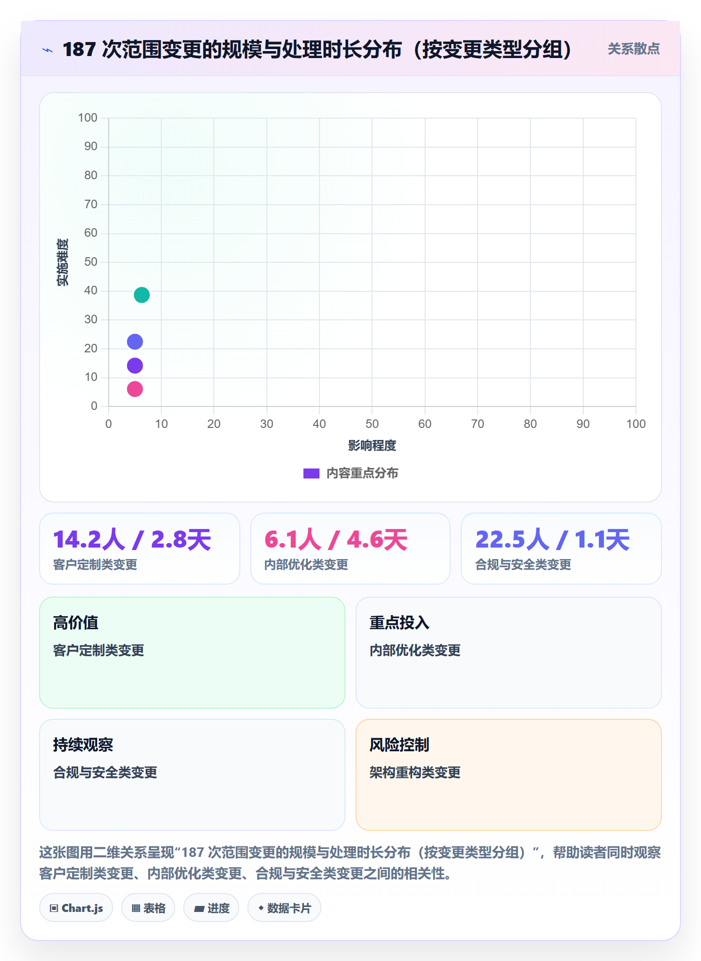 项目范围范围边界全流程:跨部门团队制度设计与一文讲清
