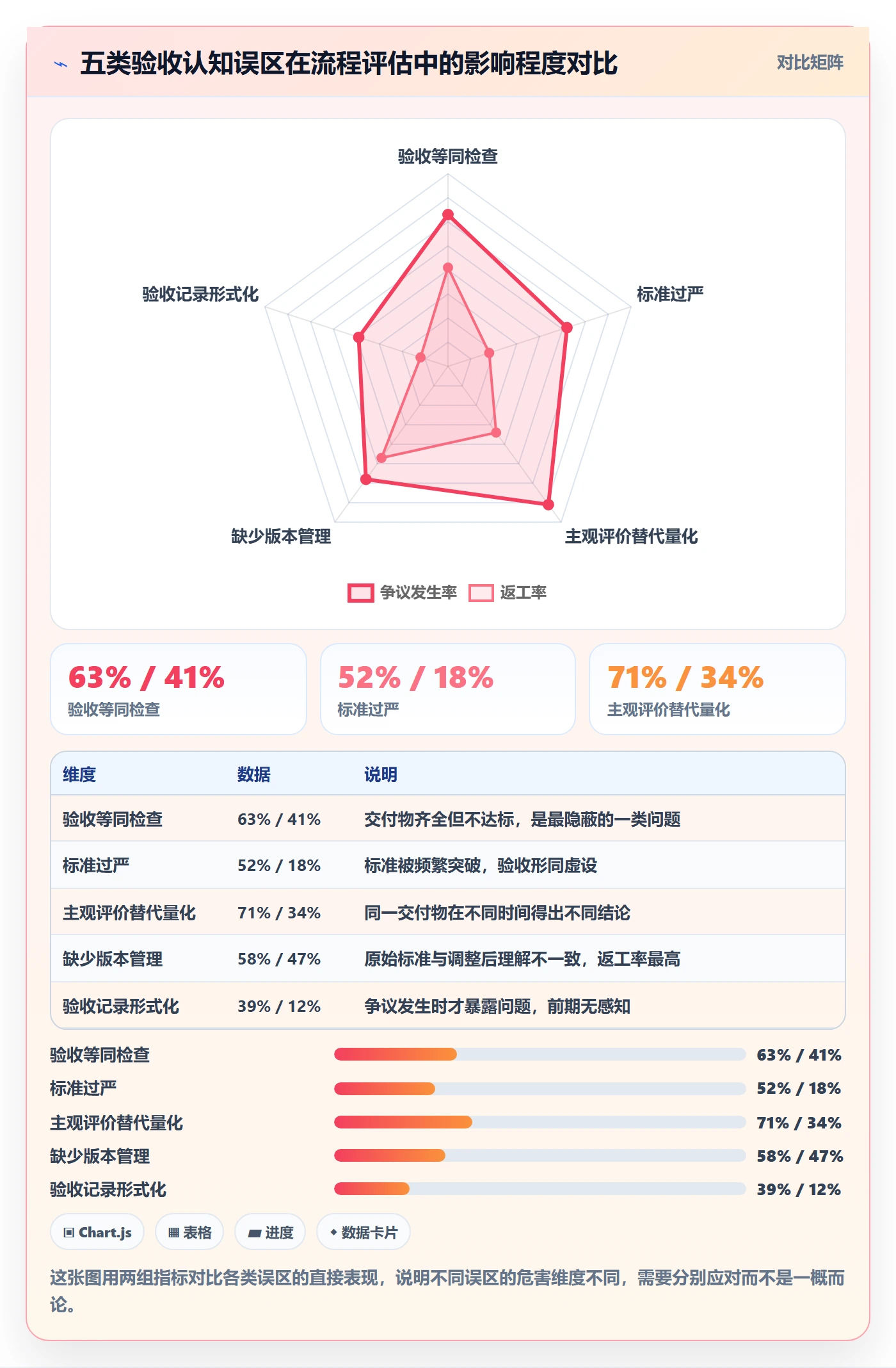 任务验收验收标准全流程:企业管理者流程优化与一文讲清