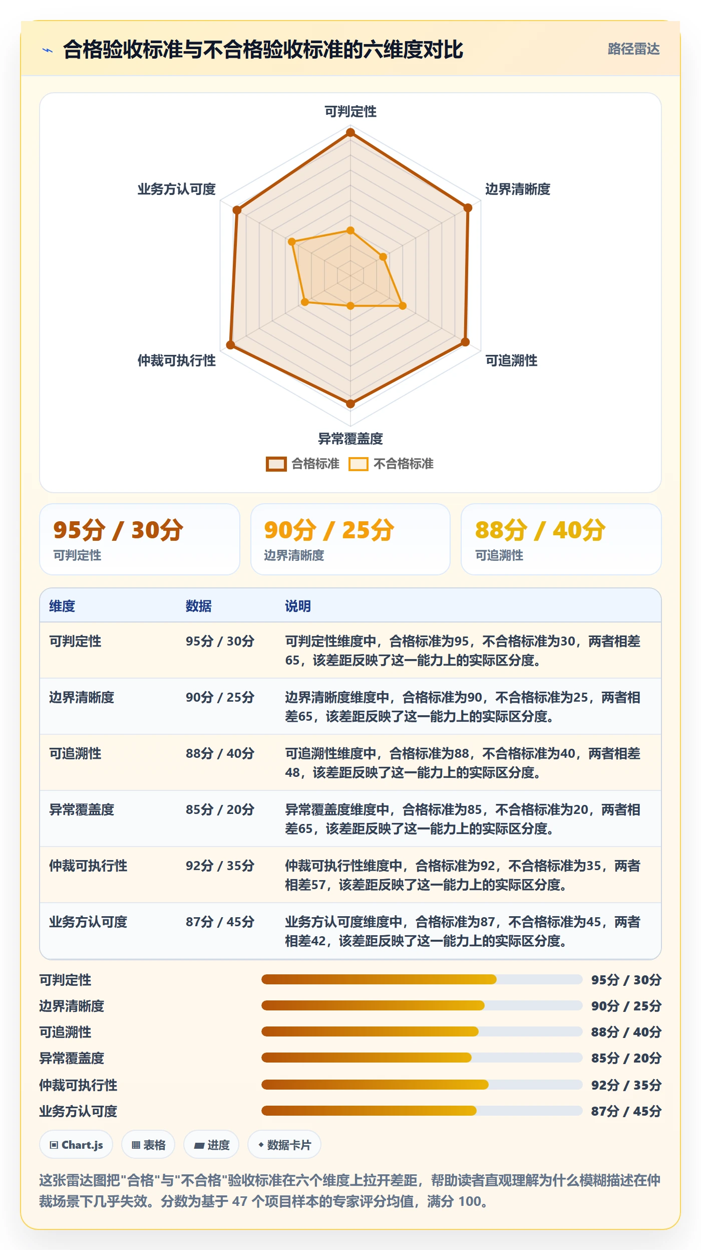 任务验收验收标准教程：PMO实操方法，避坑指南