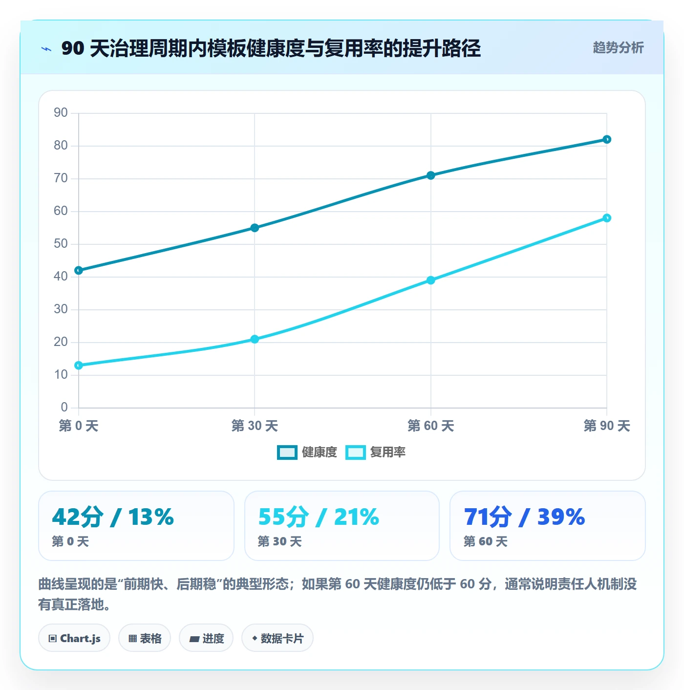 模板流程实操方法:管理层提升项目模板效率的协同管理方法与模板