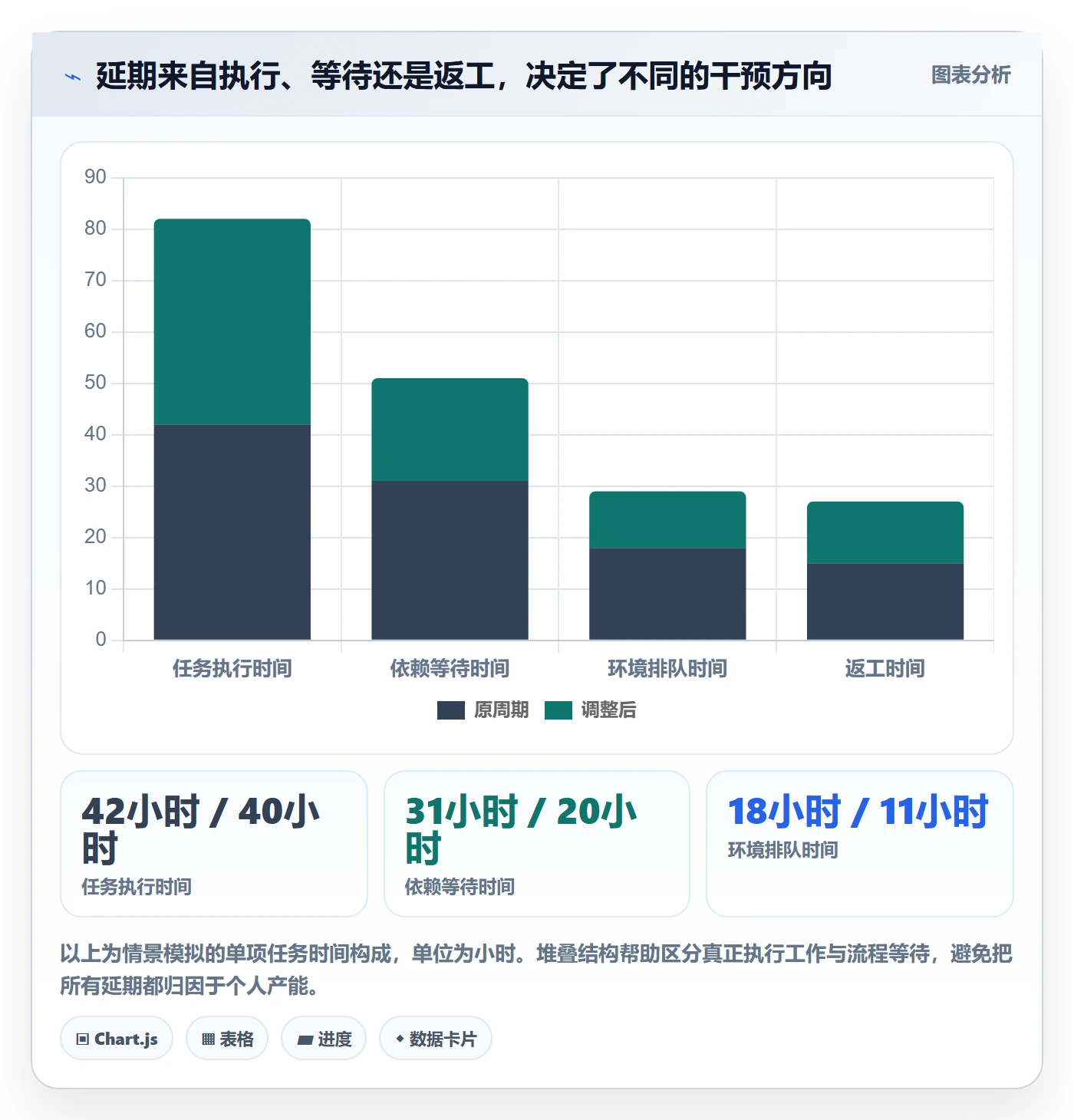 超负荷管理方法大全:管理层资源负载协同管理落地清单