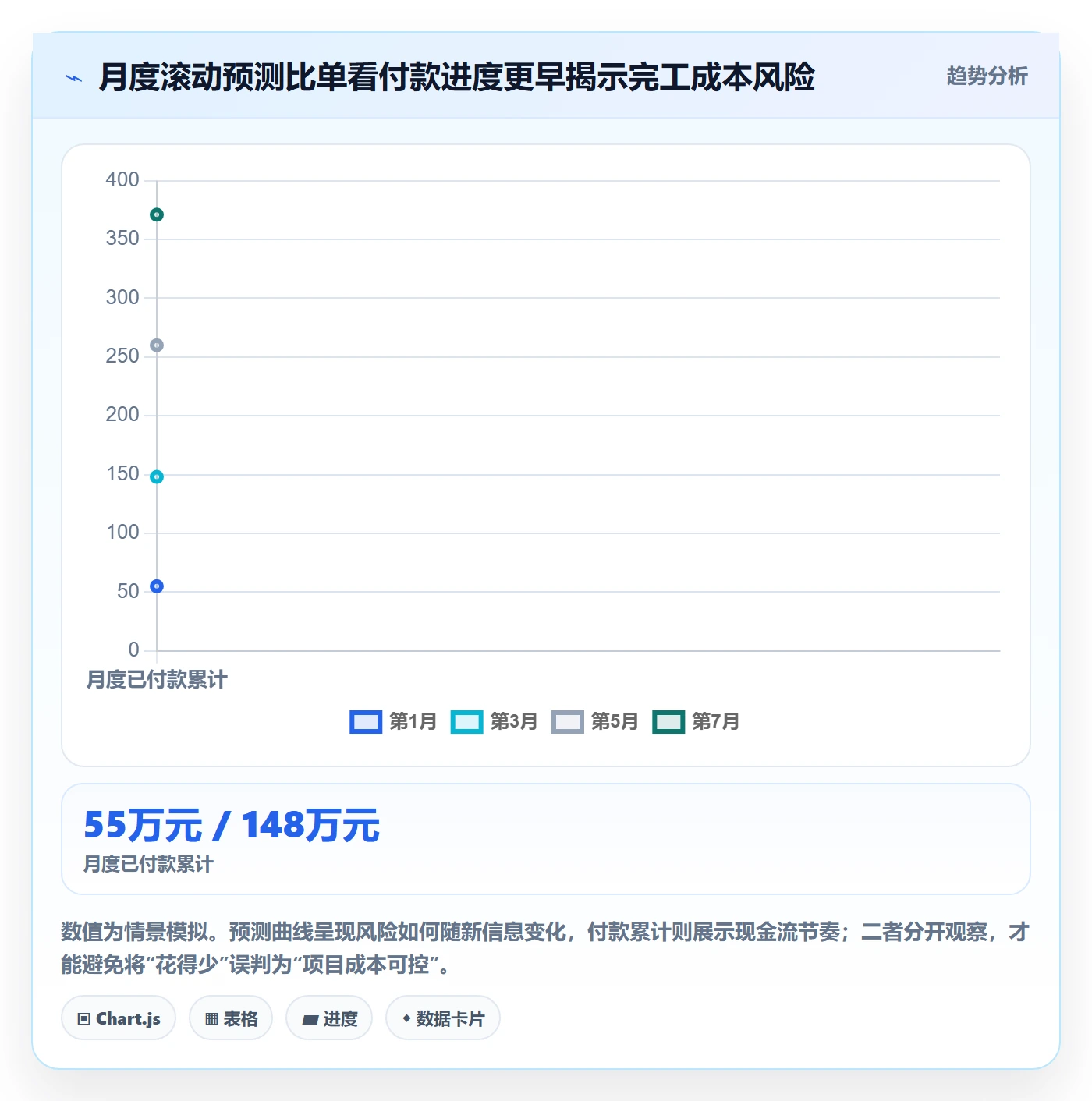 预算申请落地方案:项目经理开展预算管理的风险控制案例解析